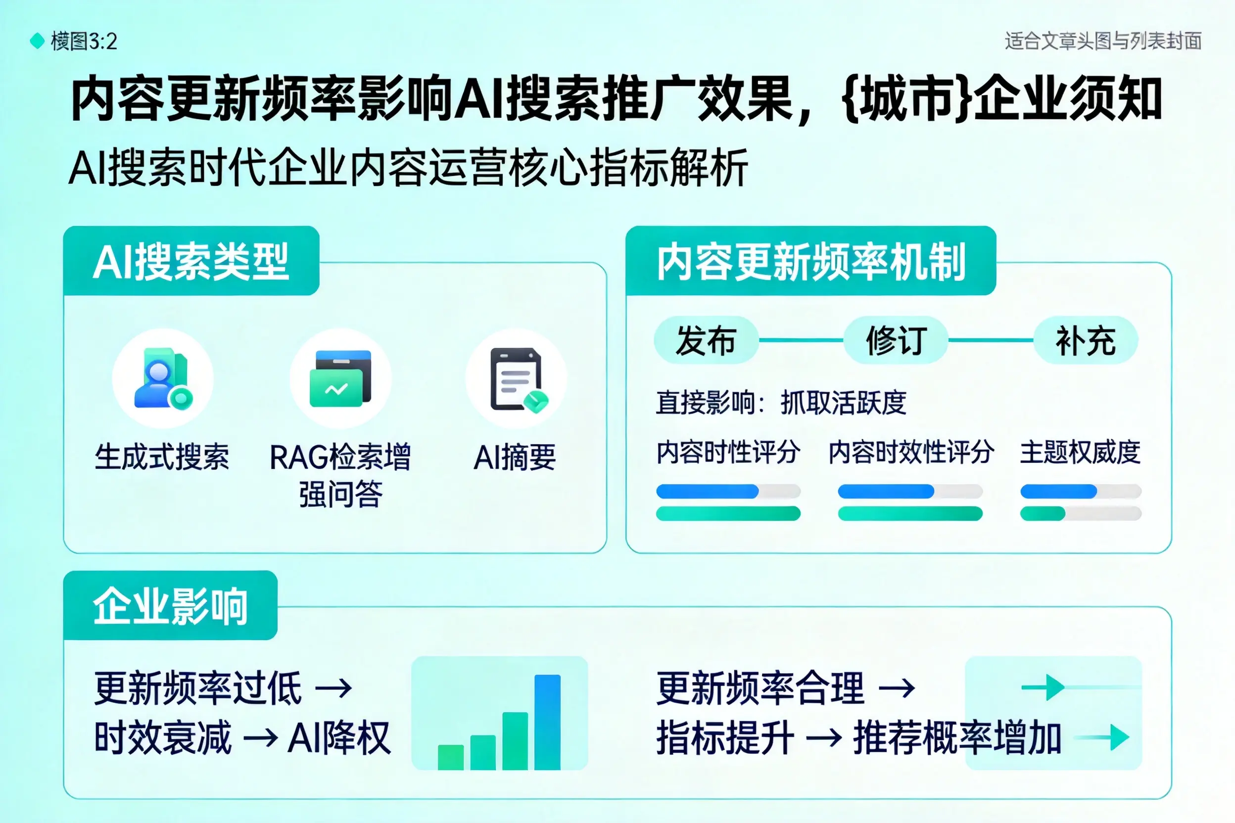 内容更新频率影响AI搜索推广效果,天门企业须知