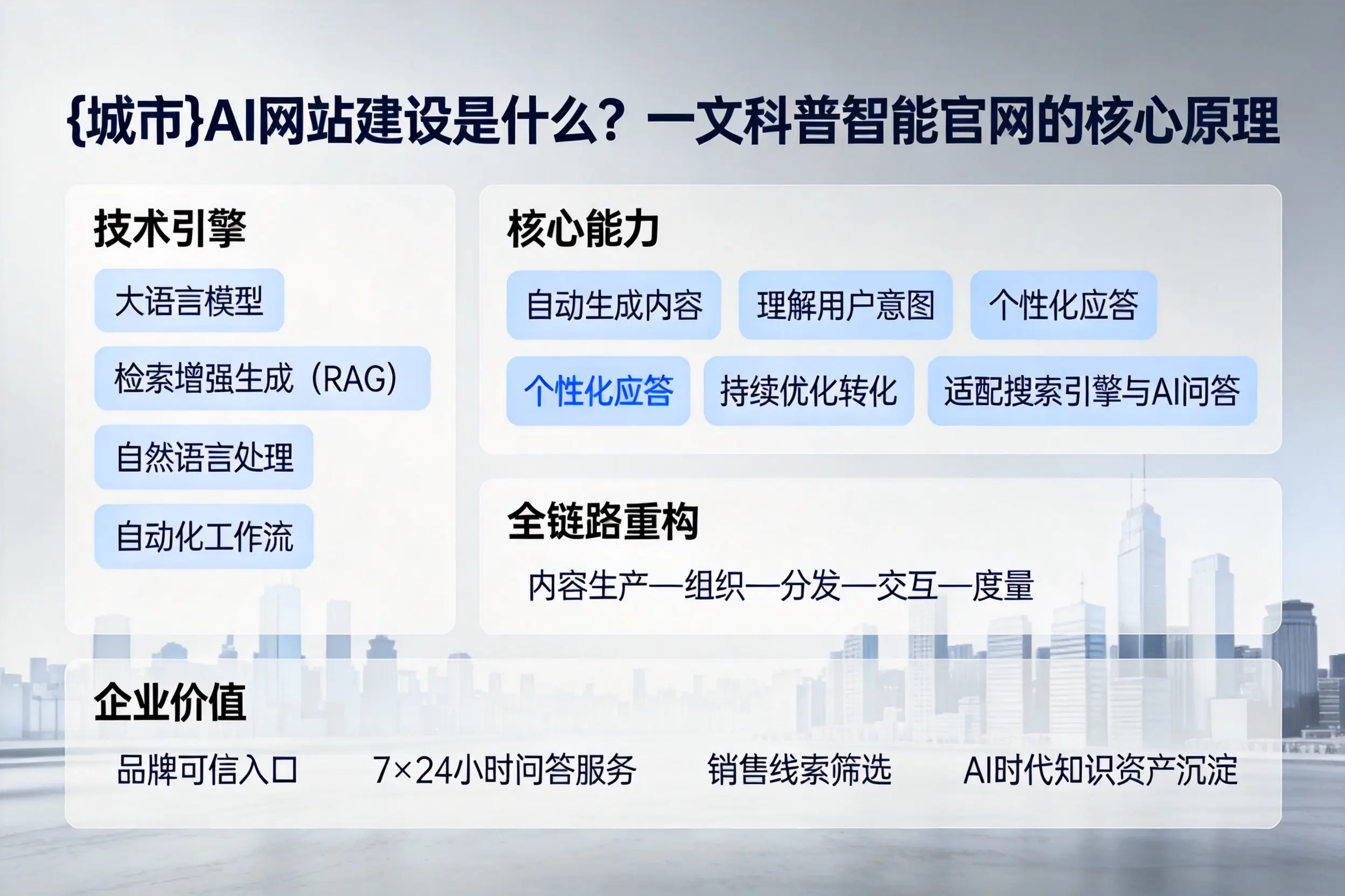 天门AI网站建设是什么?一文科普智能官网的核心原理