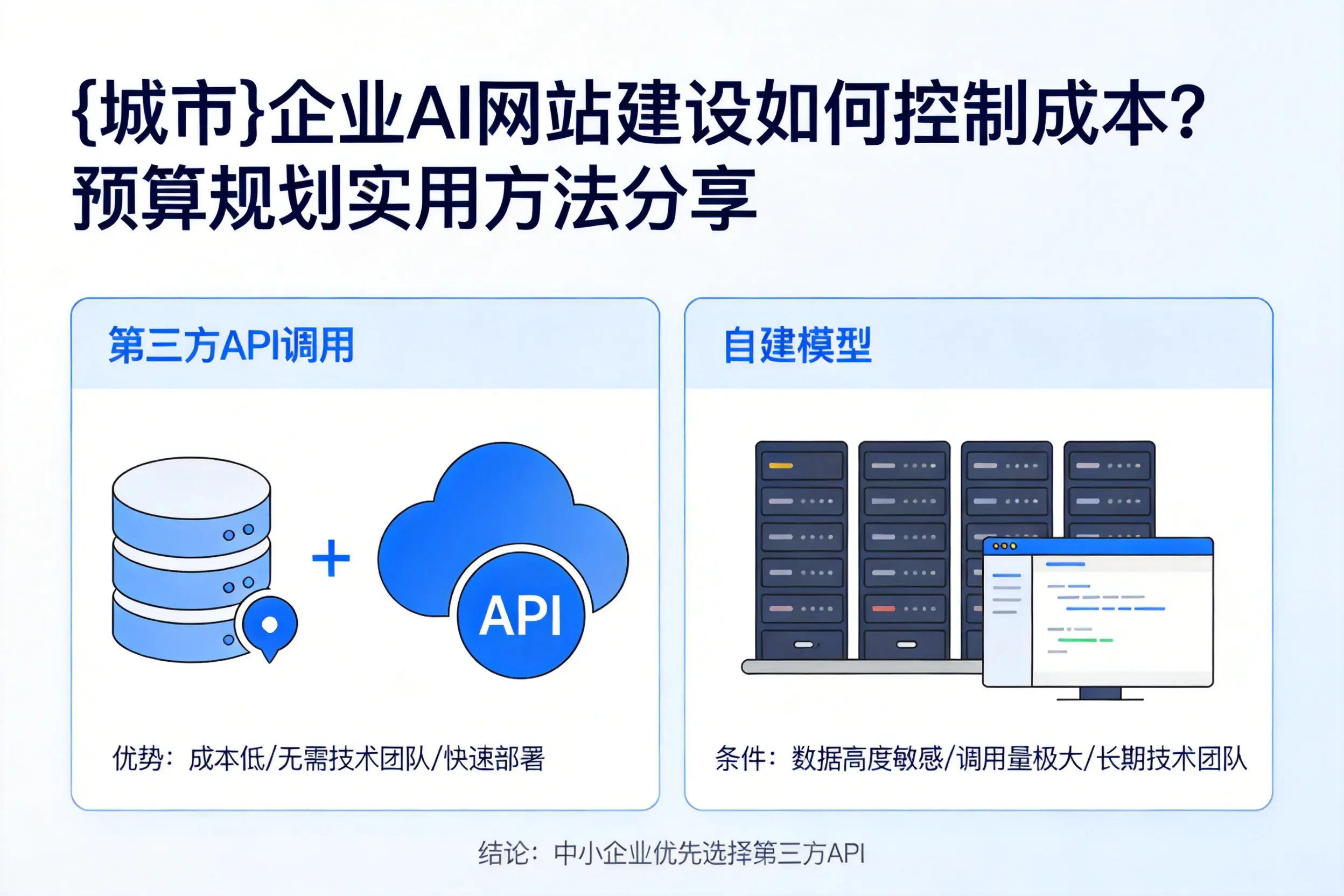 天门企业AI网站建设如何控制成本?预算规划实用方法分享