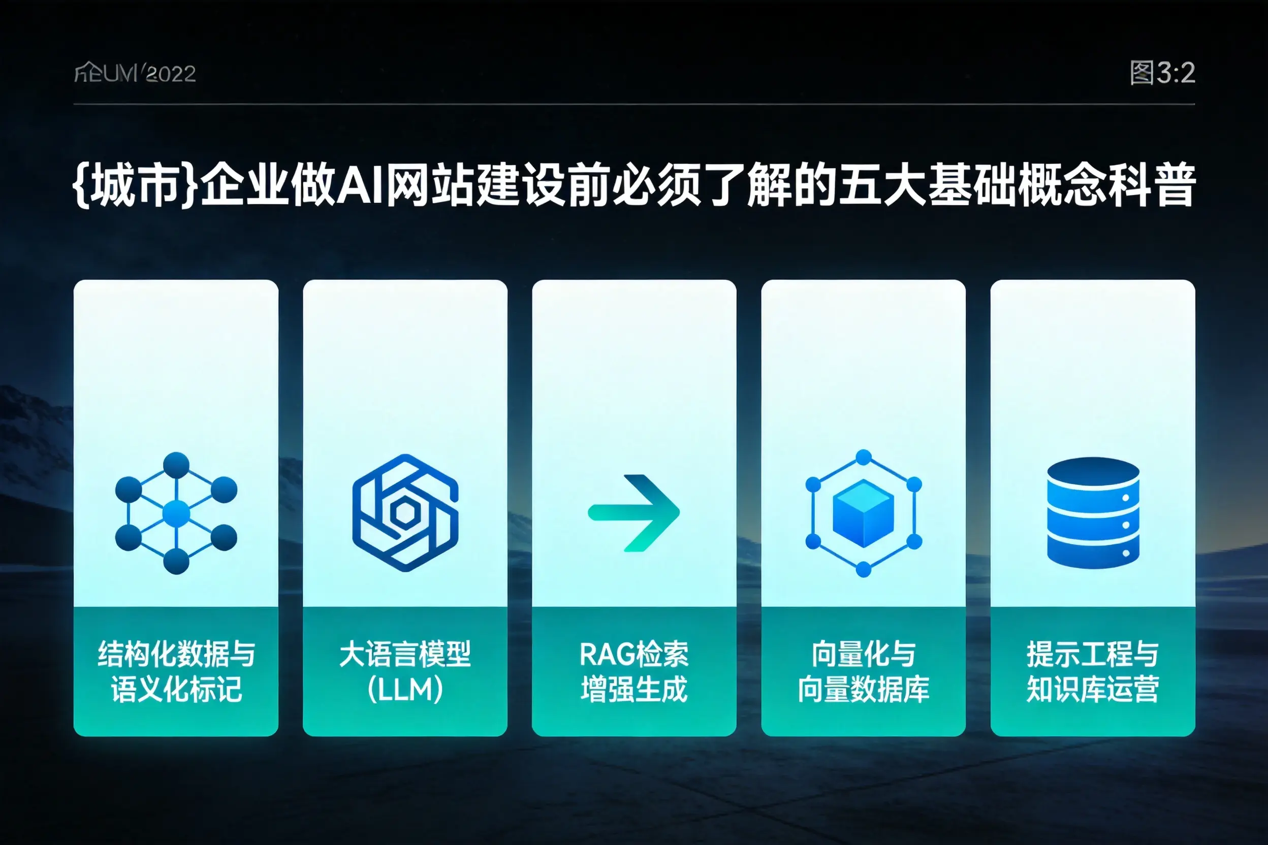天门企业做AI网站建设前必须了解的五大基础概念科普