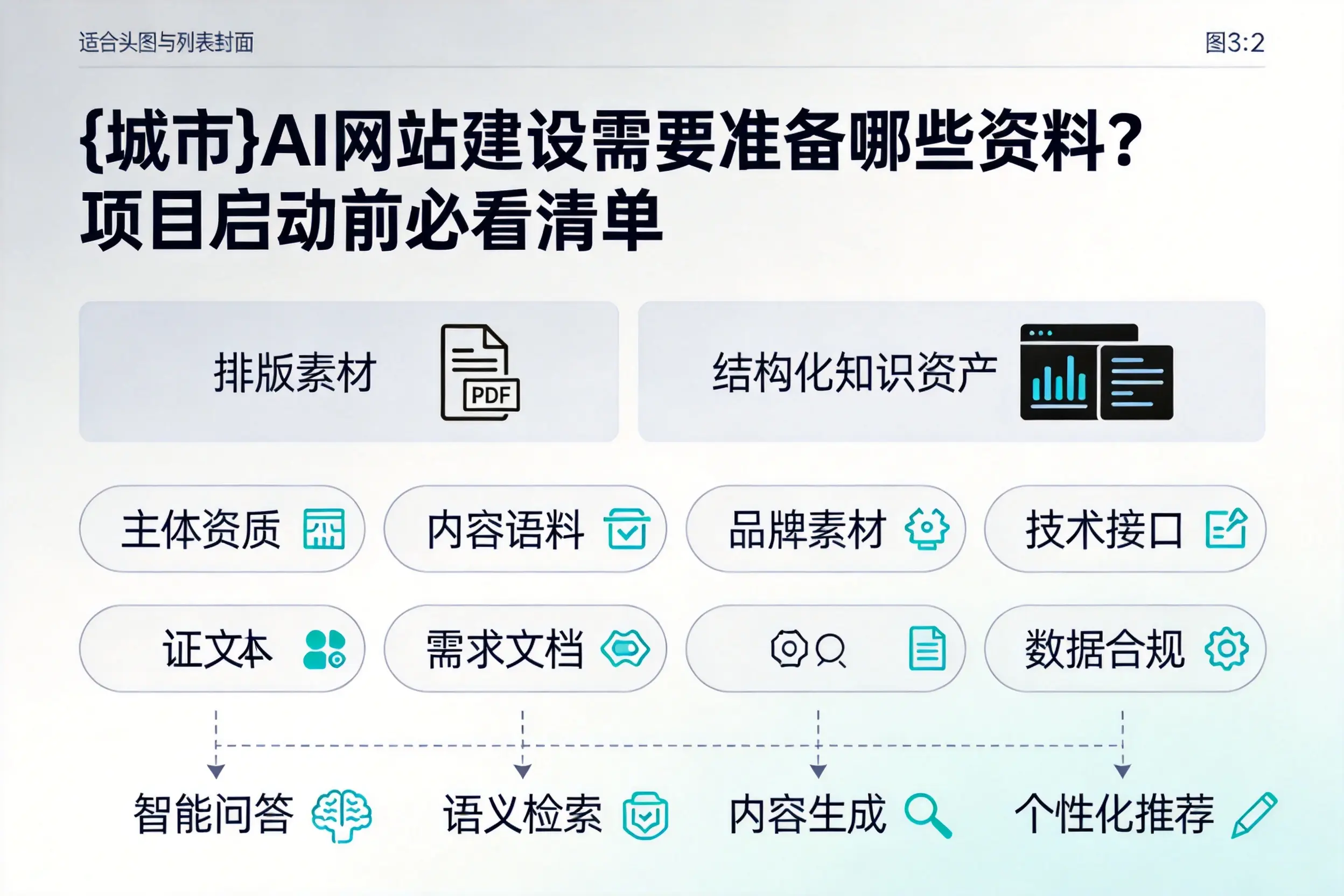 天门AI网站建设需要准备哪些资料?项目启动前必看清单