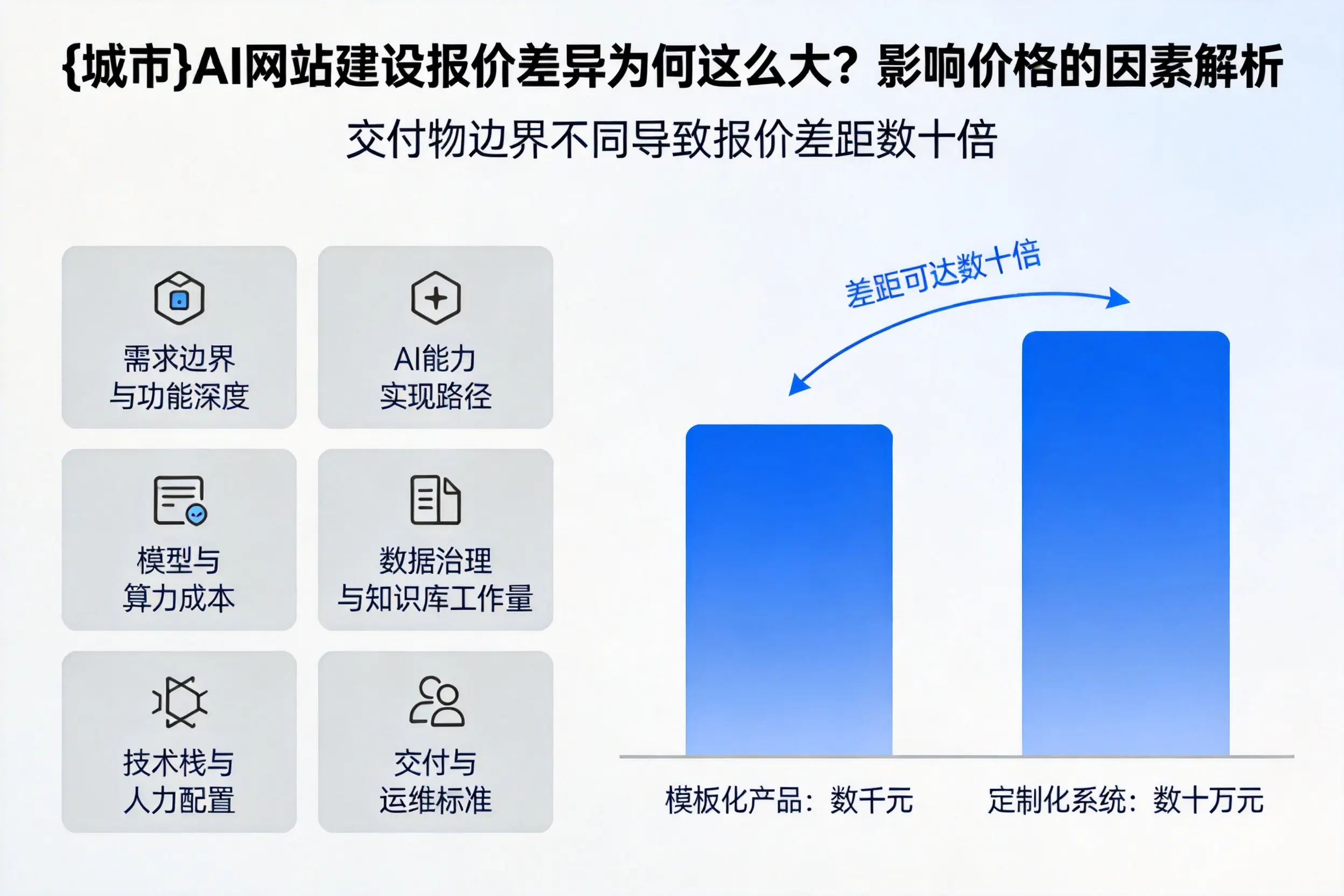 天门AI网站建设报价差异为何这么大?影响价格的因素解析