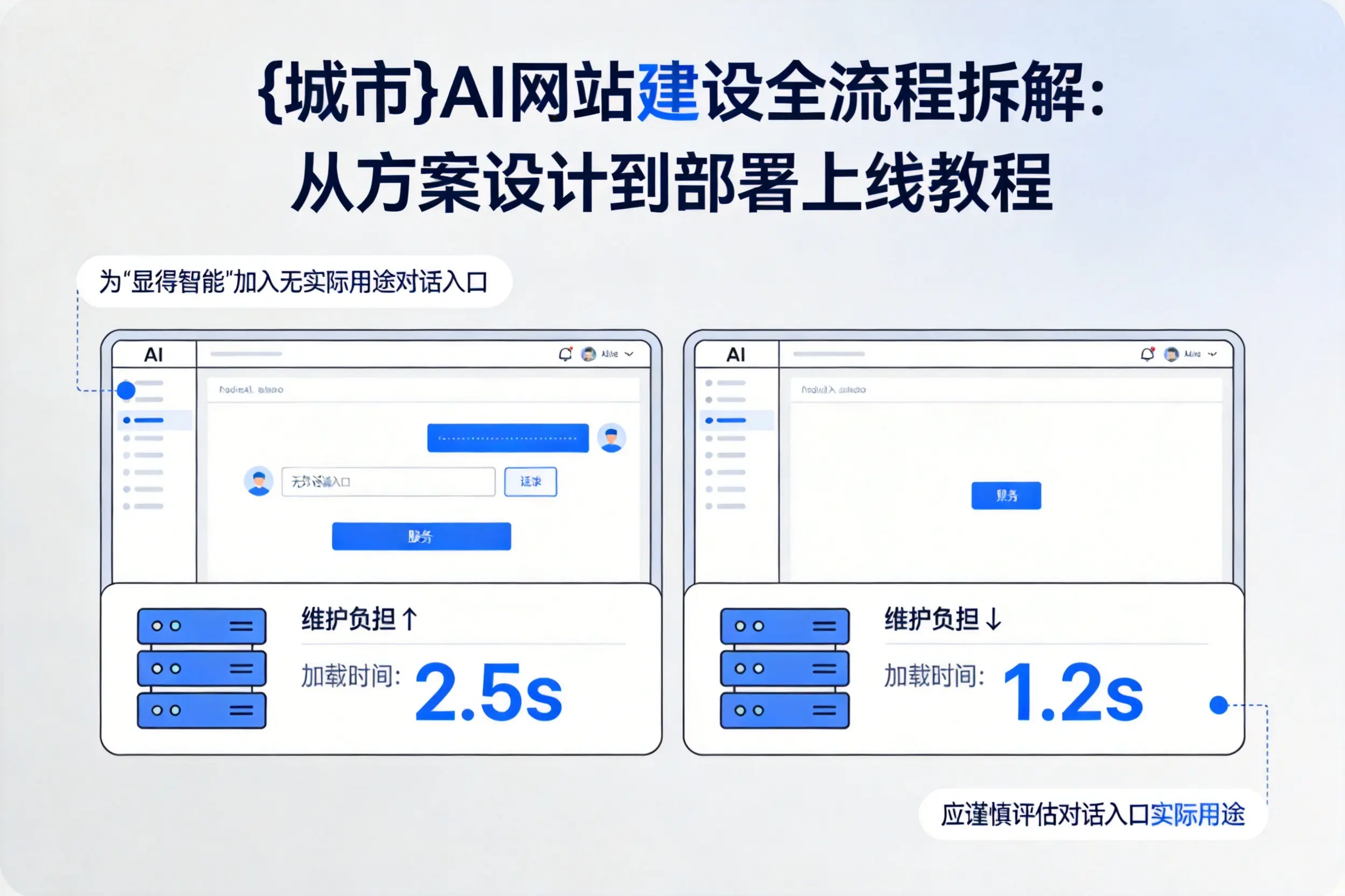天门AI网站建设全流程拆解:从方案设计到部署上线教程