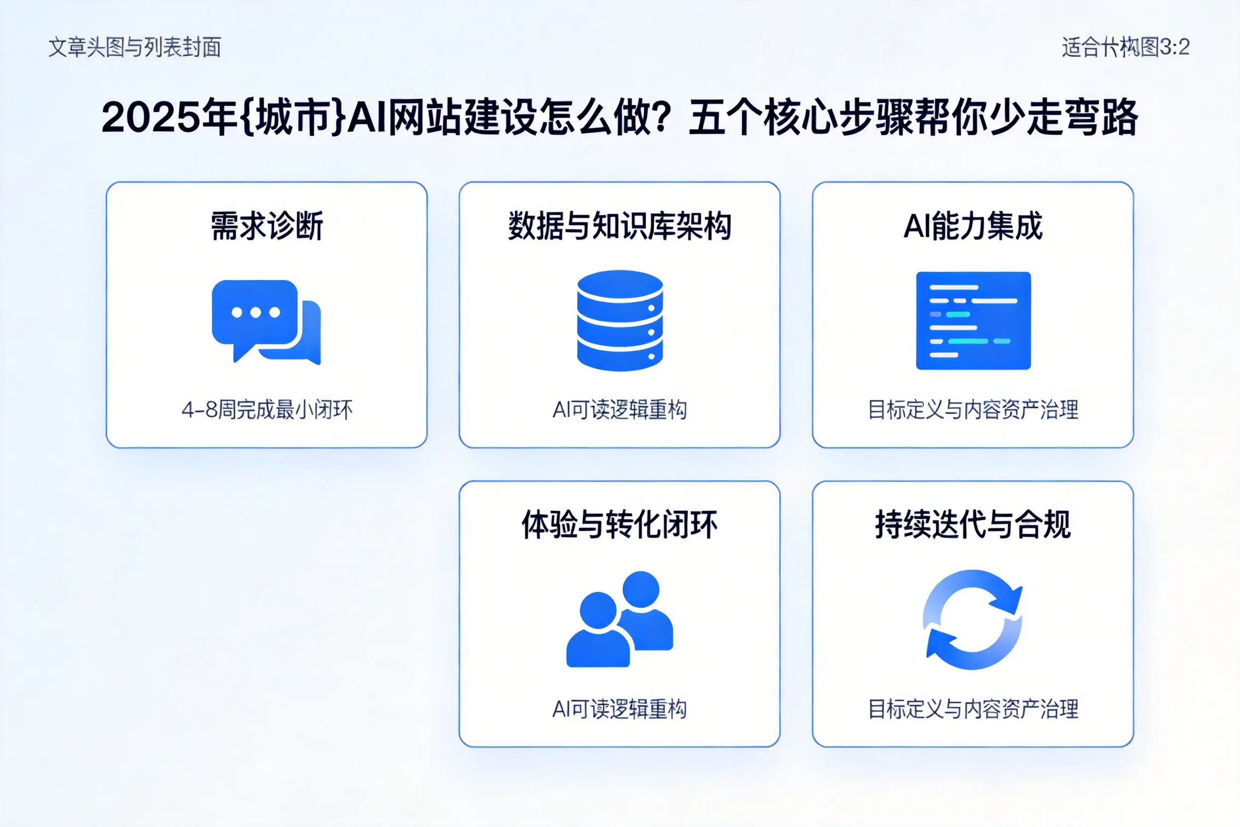 2025年天门AI网站建设怎么做？五个核心步骤帮你少走弯路
