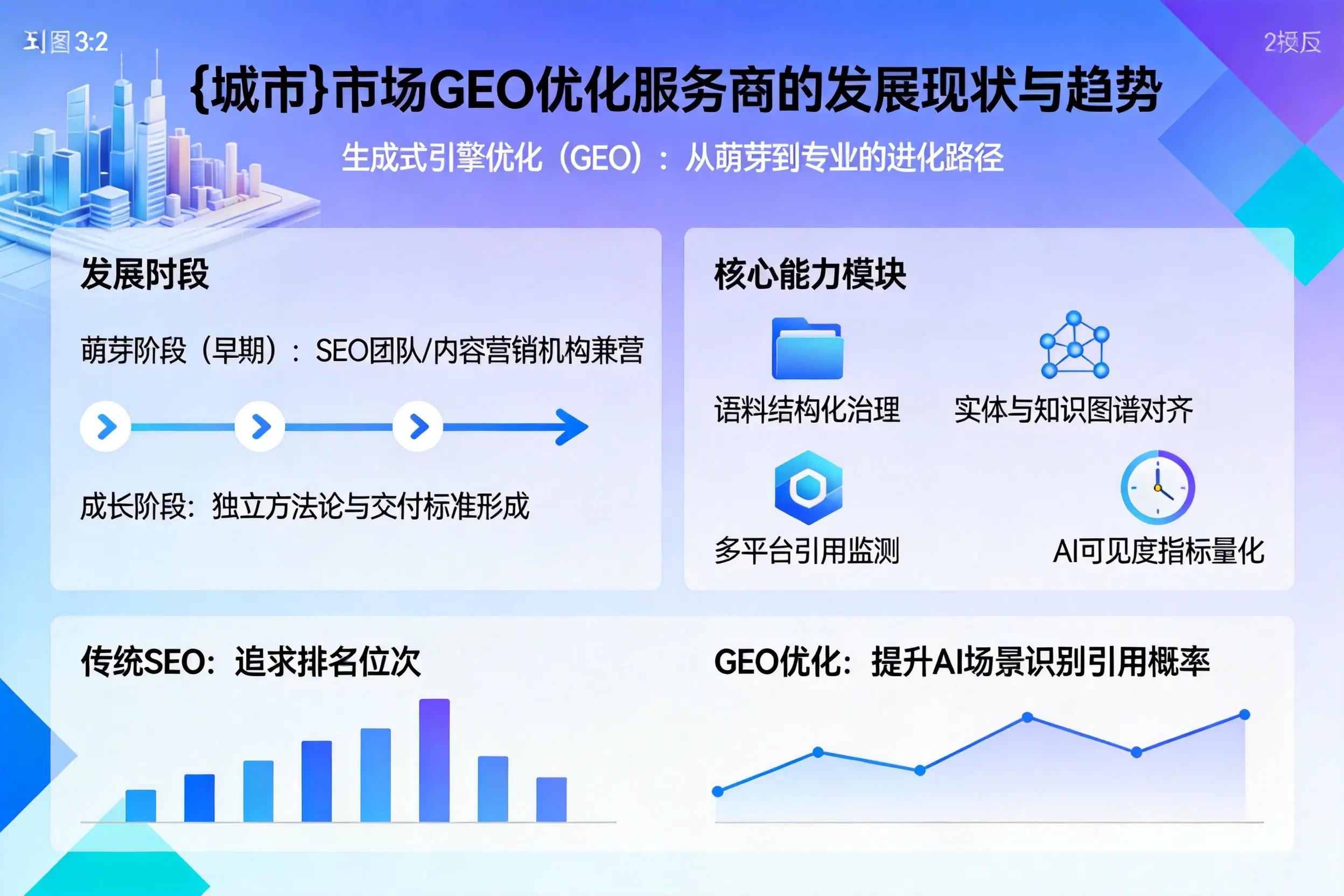天门市场GEO优化服务商的发展现状与趋势