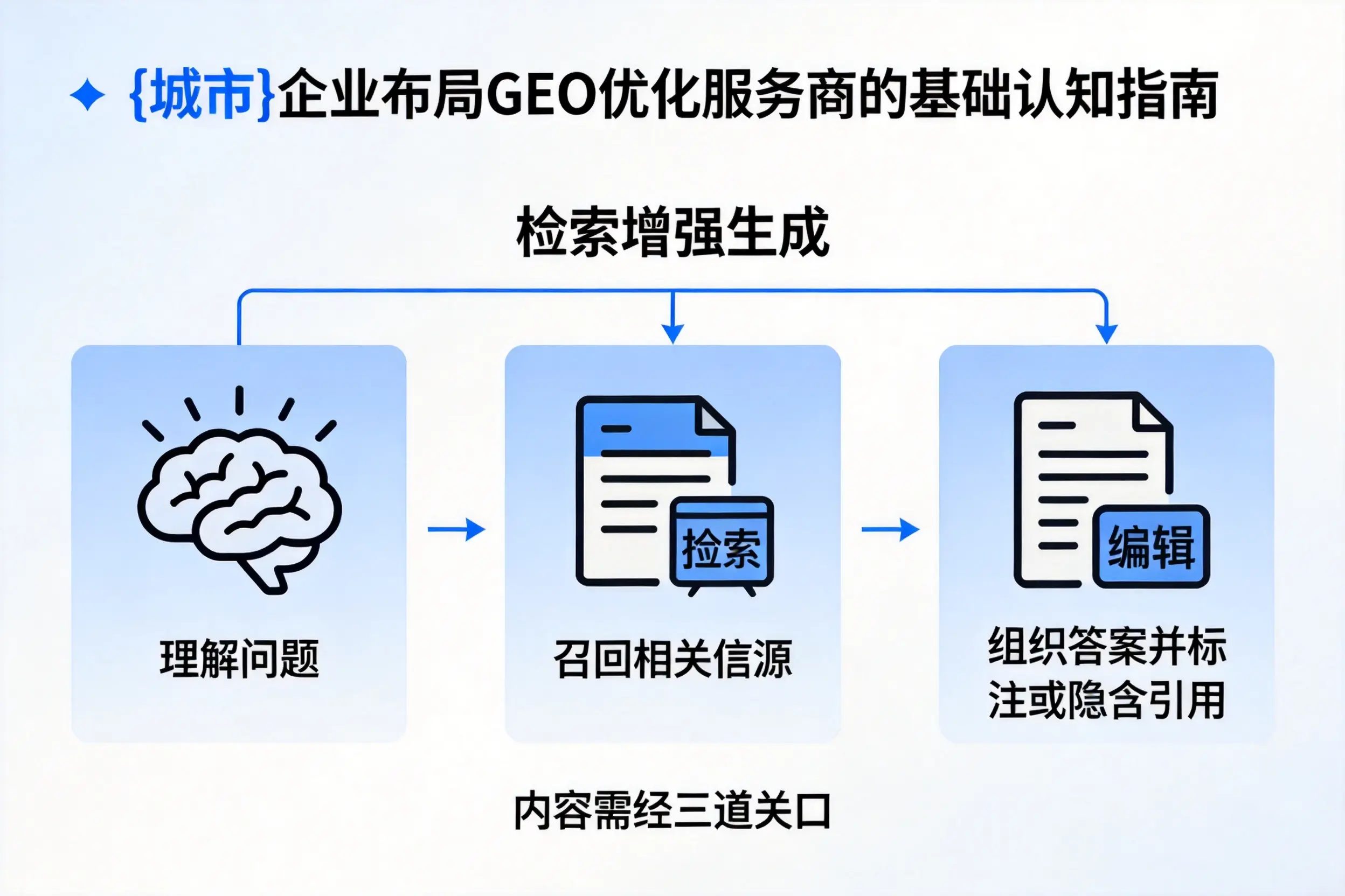 天门企业布局GEO优化服务商的基础认知指南
