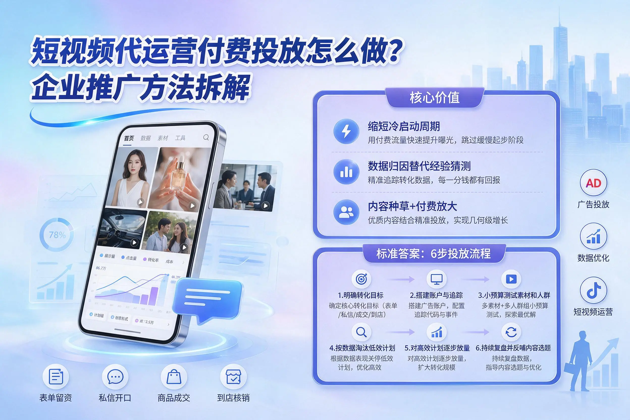 短视频代运营付费投放怎么做？天门企业推广方法拆解