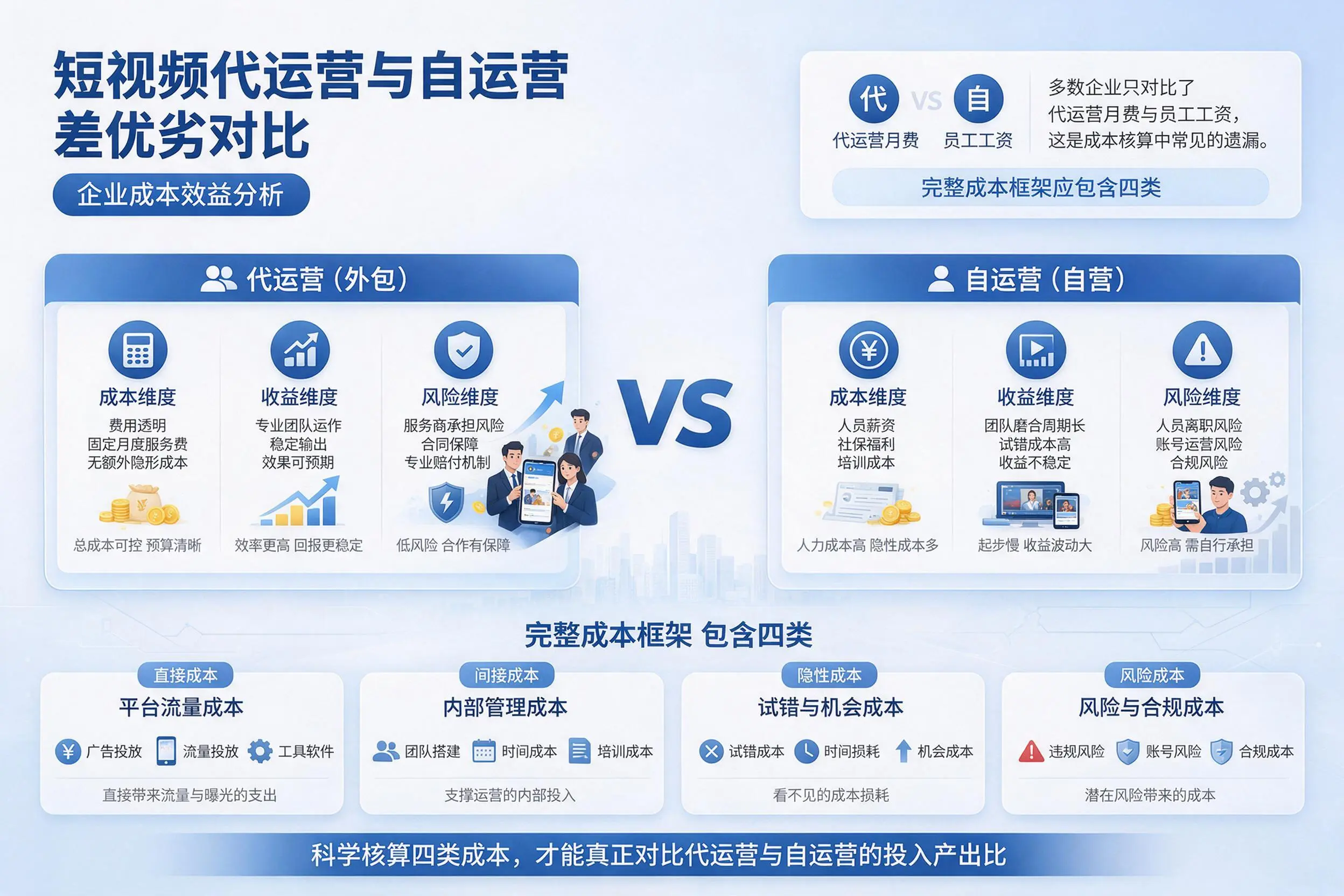 短视频代运营与自运营优劣对比：天门企业成本效益分析