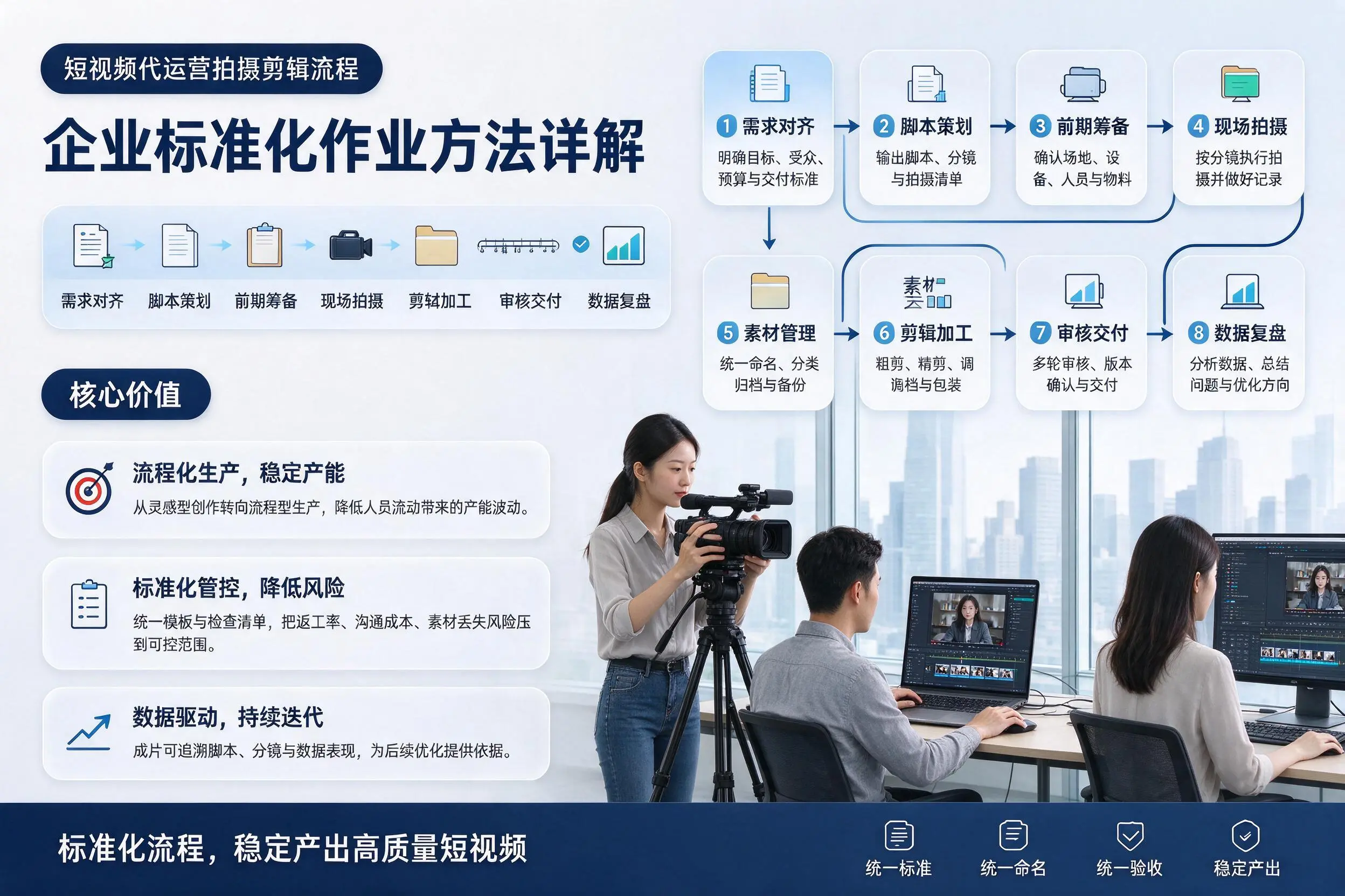短视频代运营拍摄剪辑流程：天门企业标准化作业方法详解