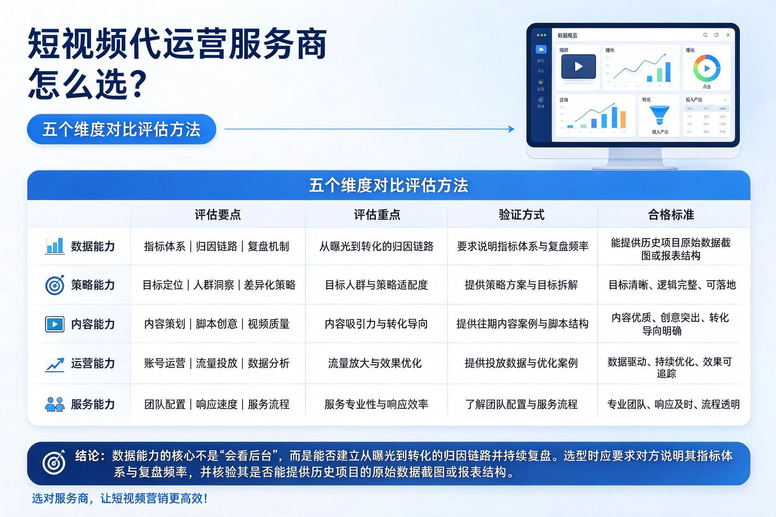 天门短视频代运营服务商怎么选？五个维度对比评估方法