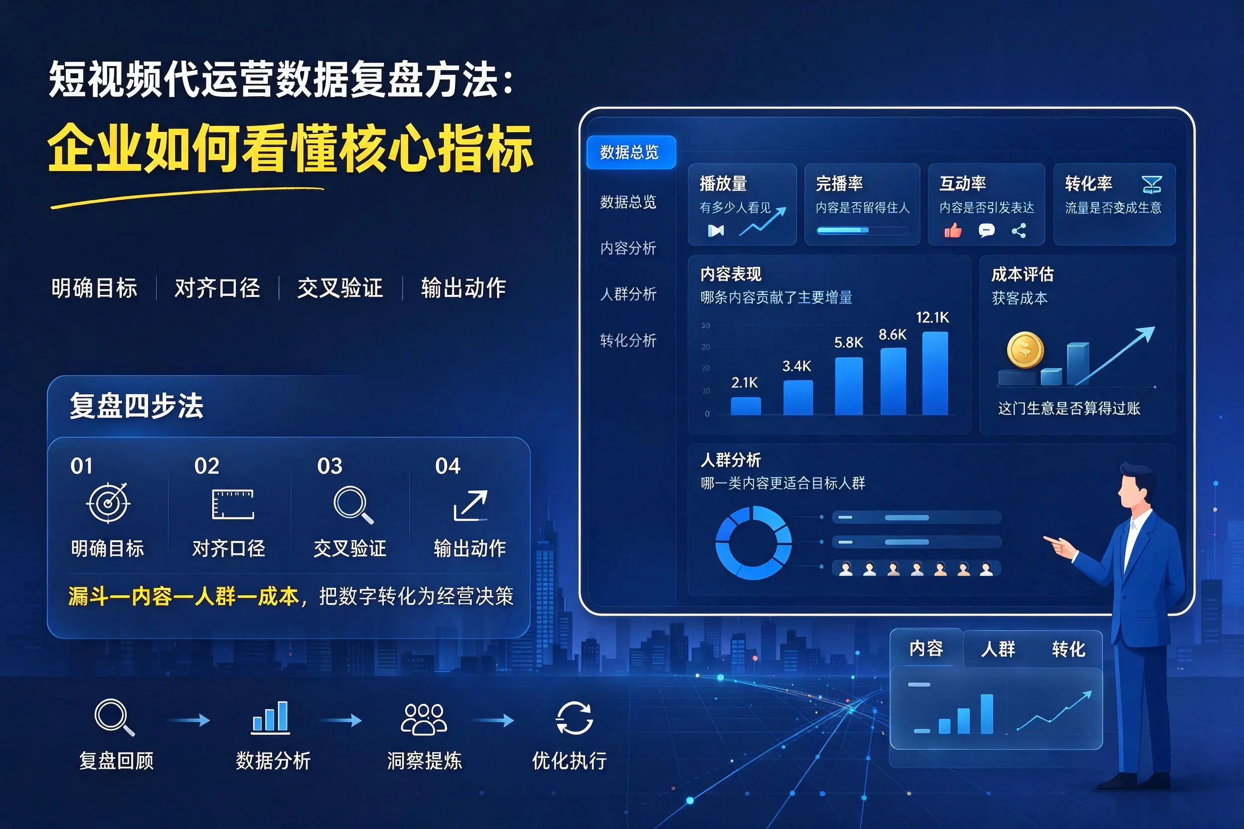 短视频代运营数据复盘方法：天门企业如何看懂核心指标