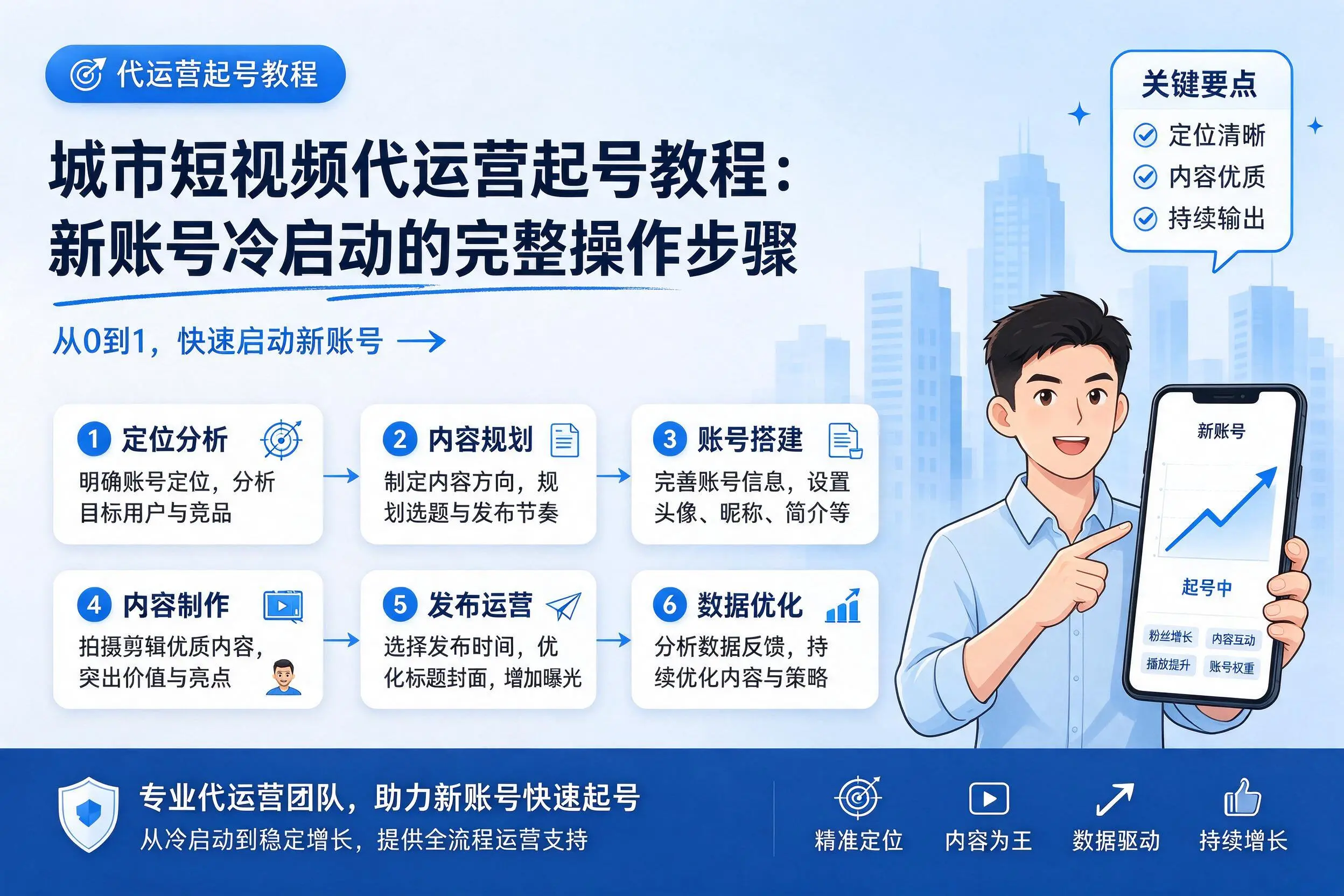 天门短视频代运营起号教程：新账号冷启动的完整操作步骤