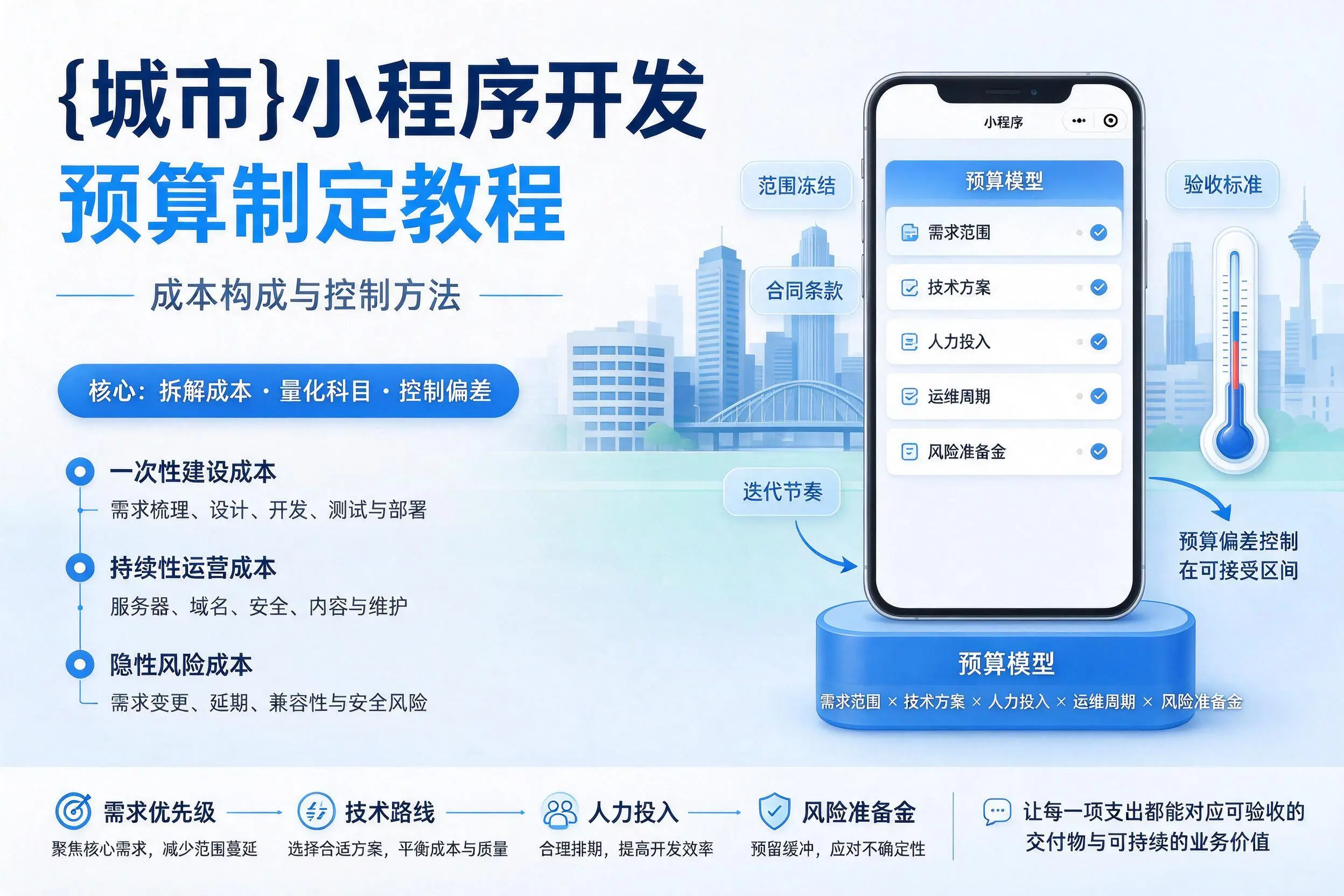 天门小程序开发预算制定教程:成本构成与控制方法