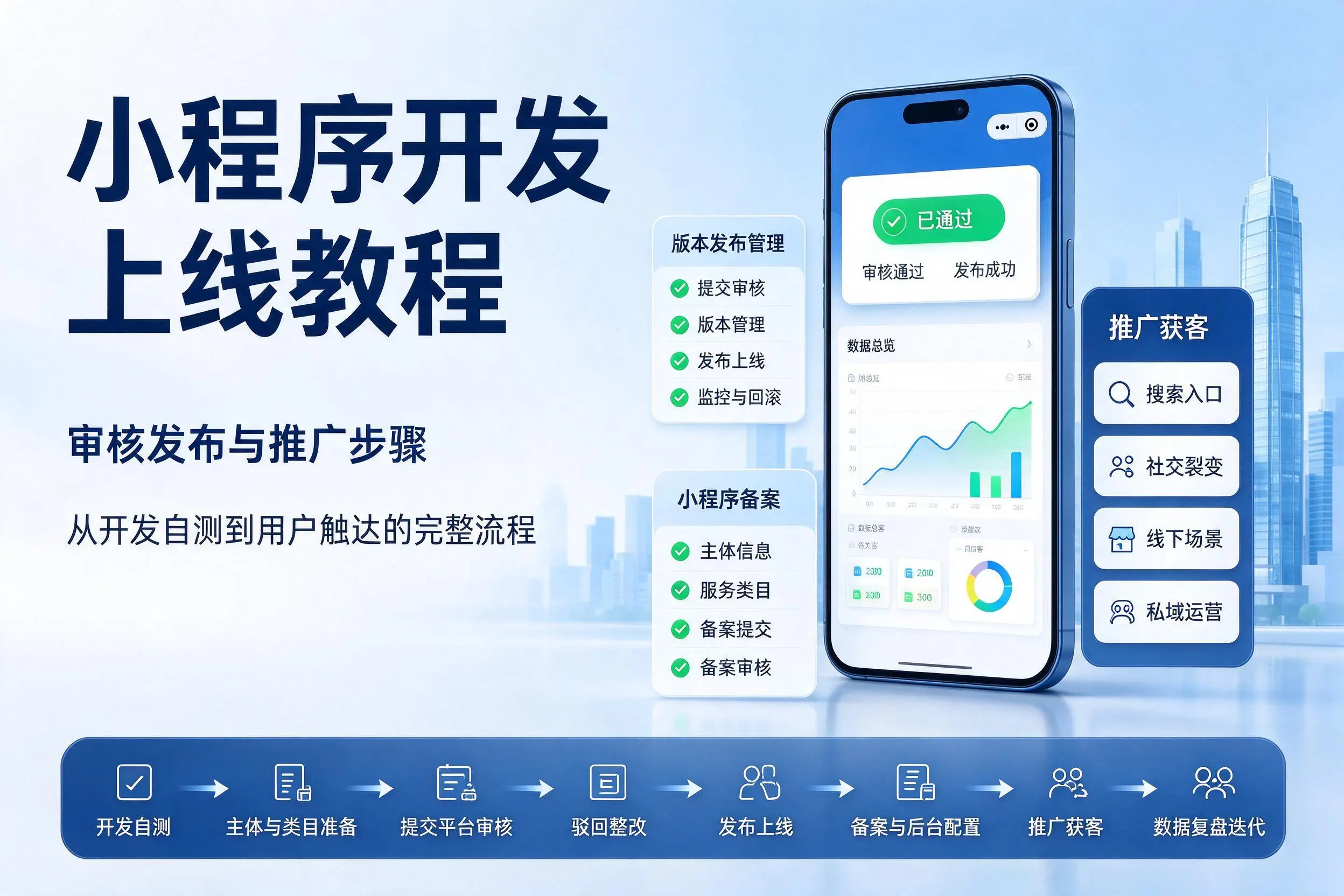 天门小程序开发上线教程：审核发布与推广步骤