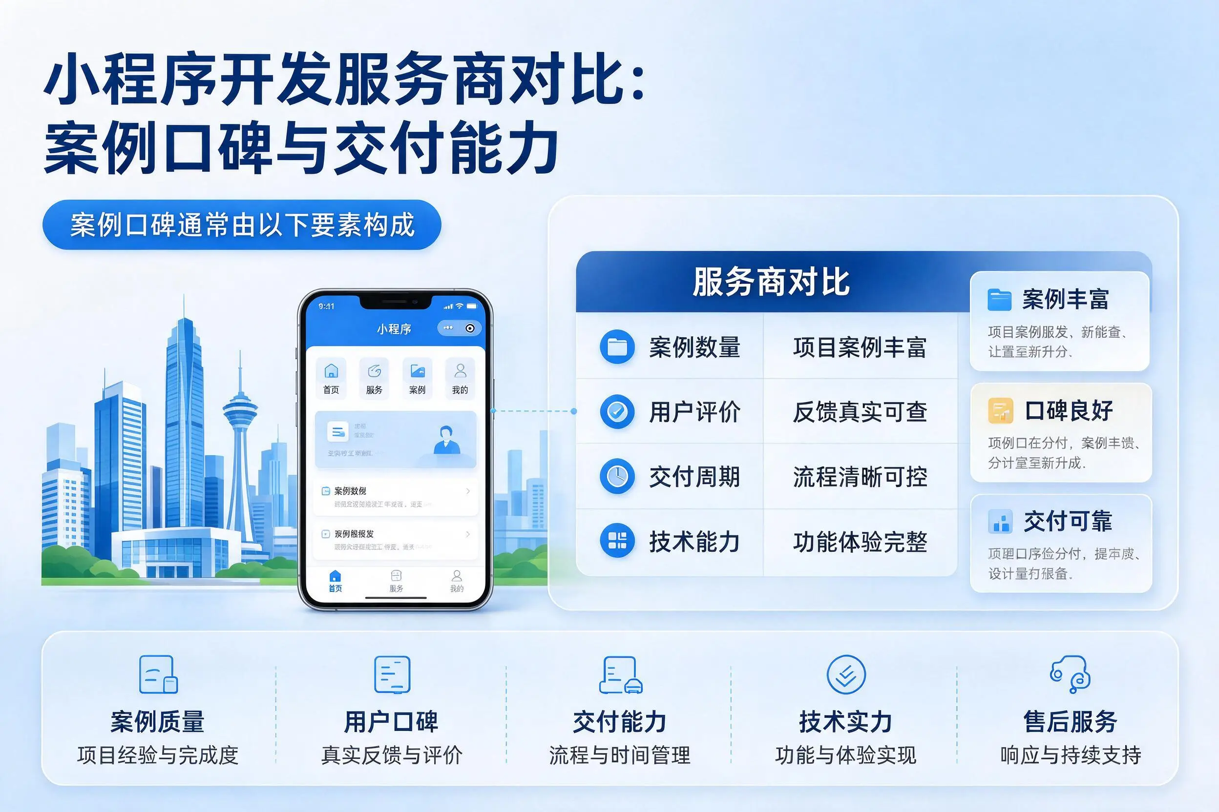 天门小程序开发服务商对比:案例口碑与交付能力