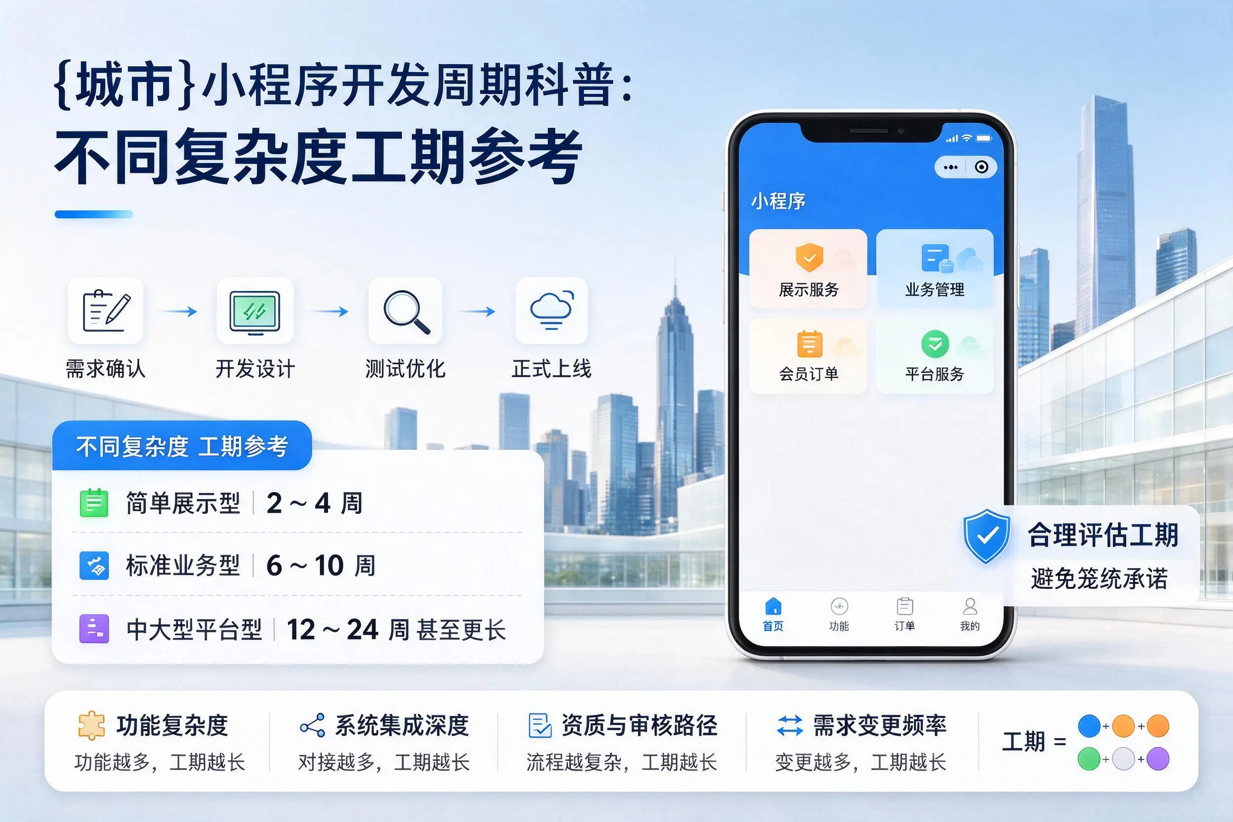天门小程序开发周期科普：不同复杂度工期参考