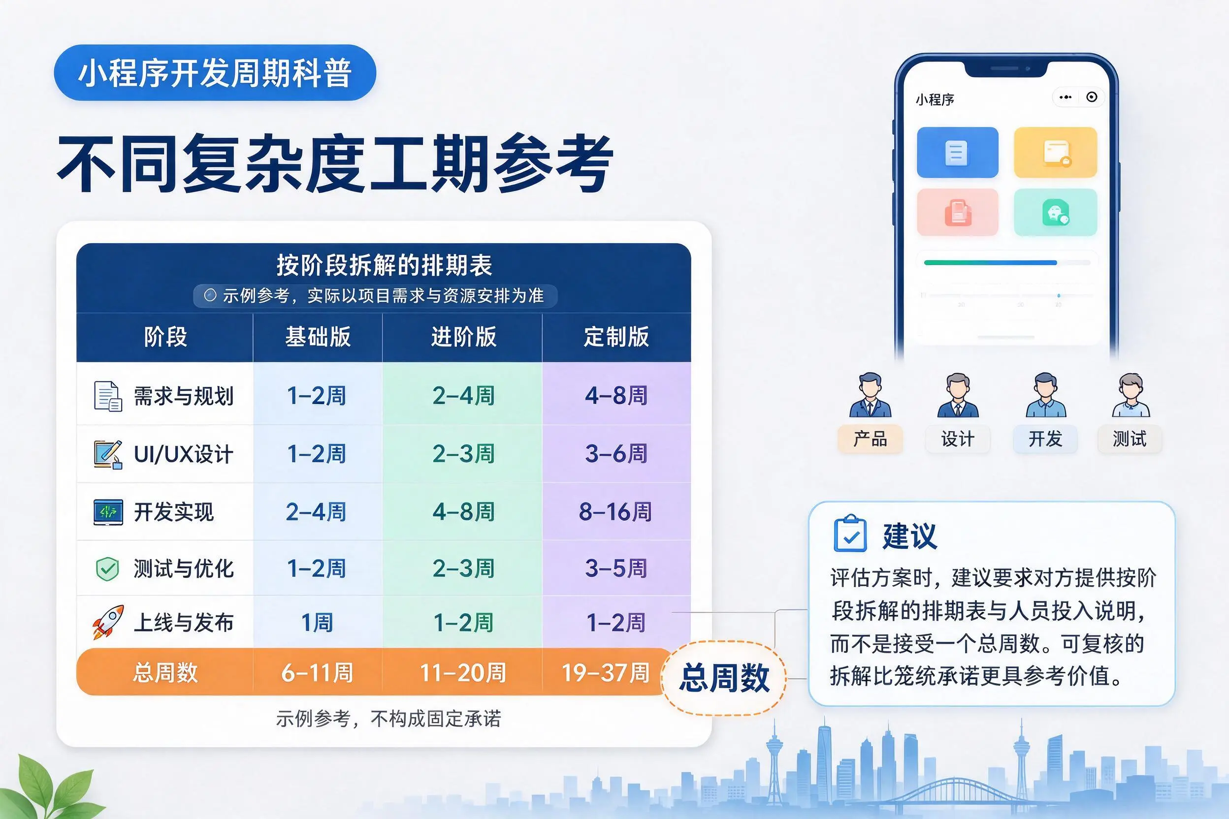 天门小程序开发周期科普：不同复杂度工期参考