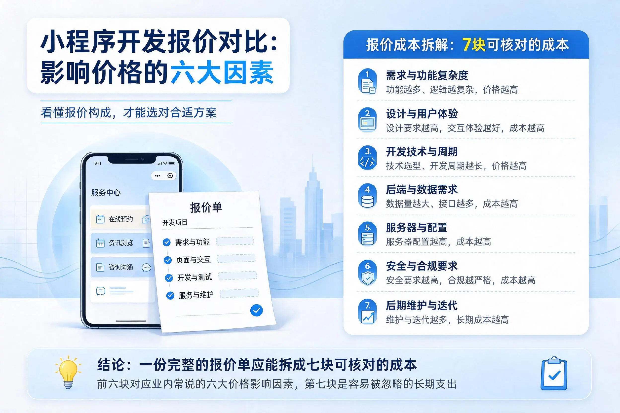 天门小程序开发报价对比:影响价格的六大因素