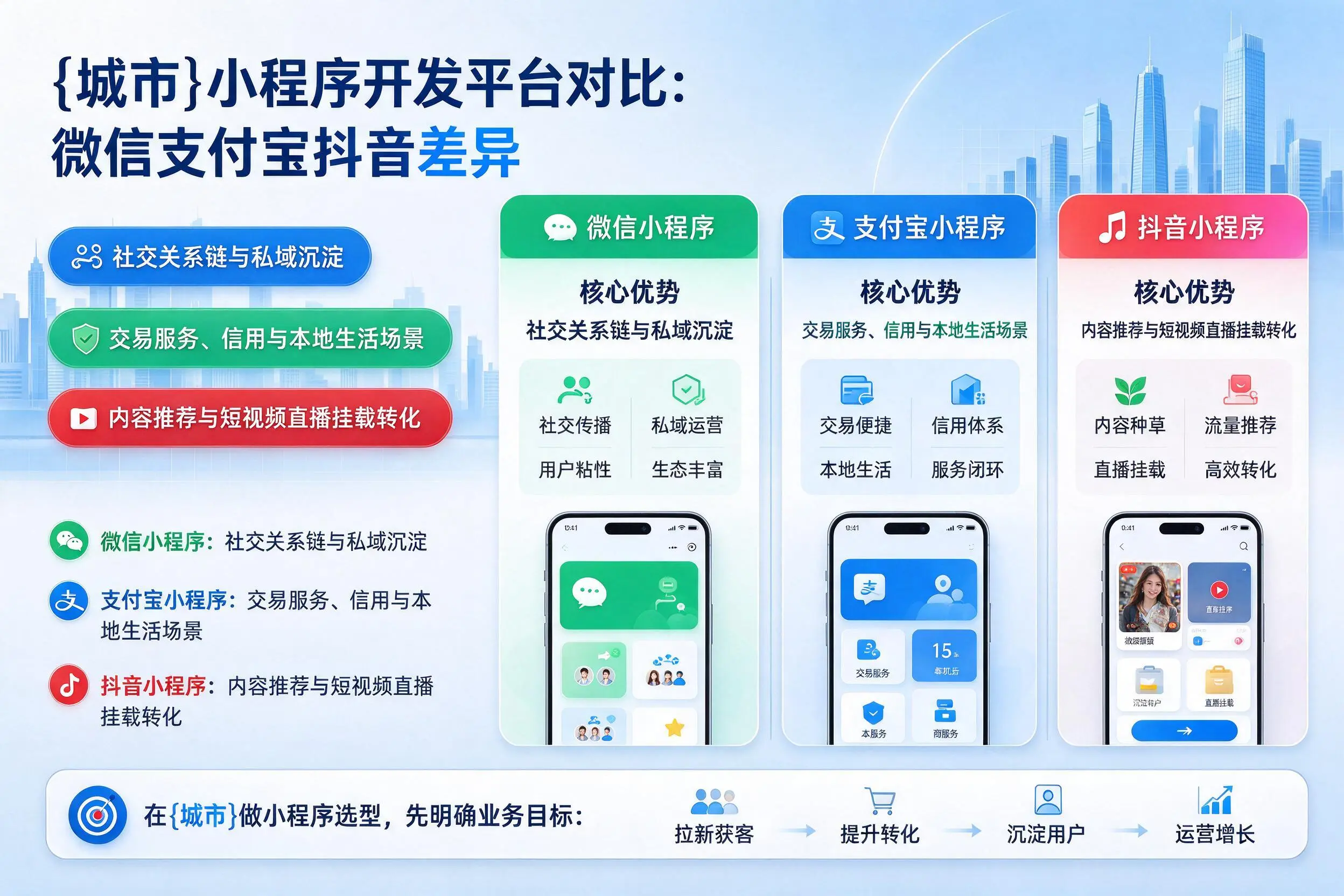 天门小程序开发平台对比:微信支付宝抖音差异