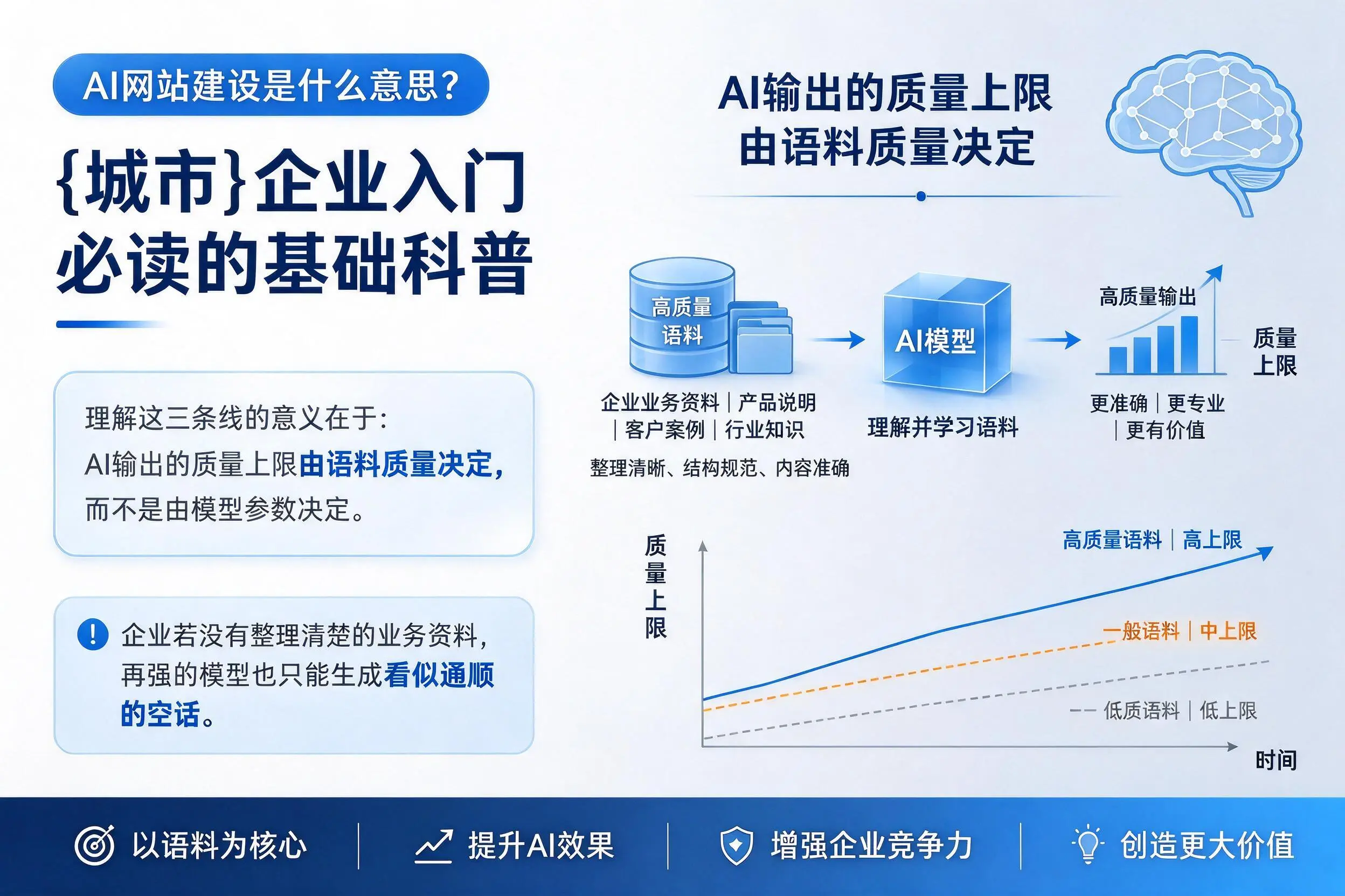 AI网站建设是什么意思?天门企业入门必读的基础科普