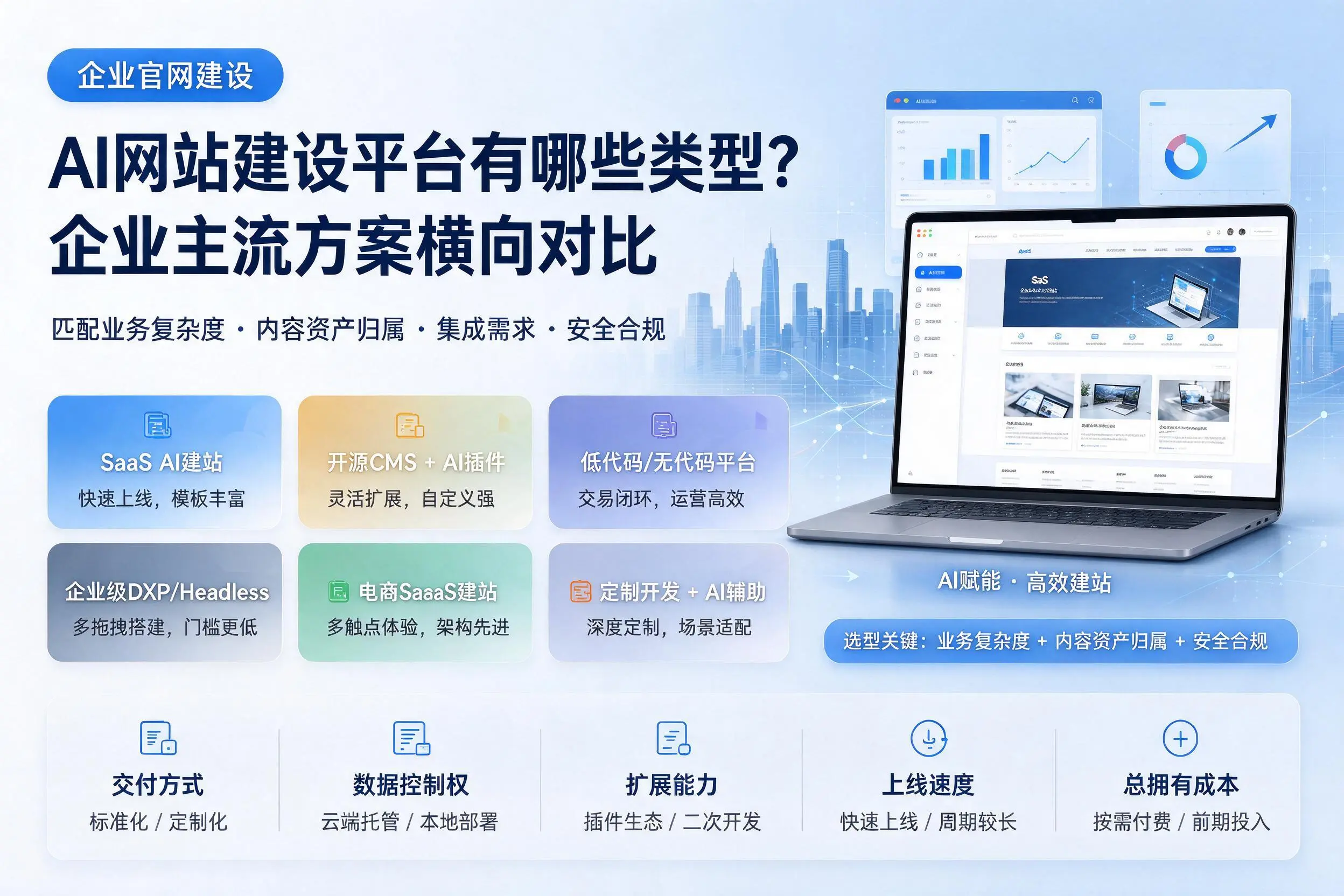 AI网站建设平台有哪些类型?天门企业主流方案横向对比