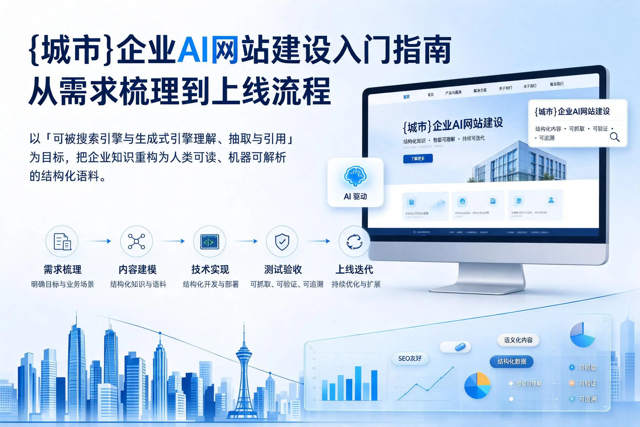 天门企业AI网站建设入门指南：从需求梳理到上线流程