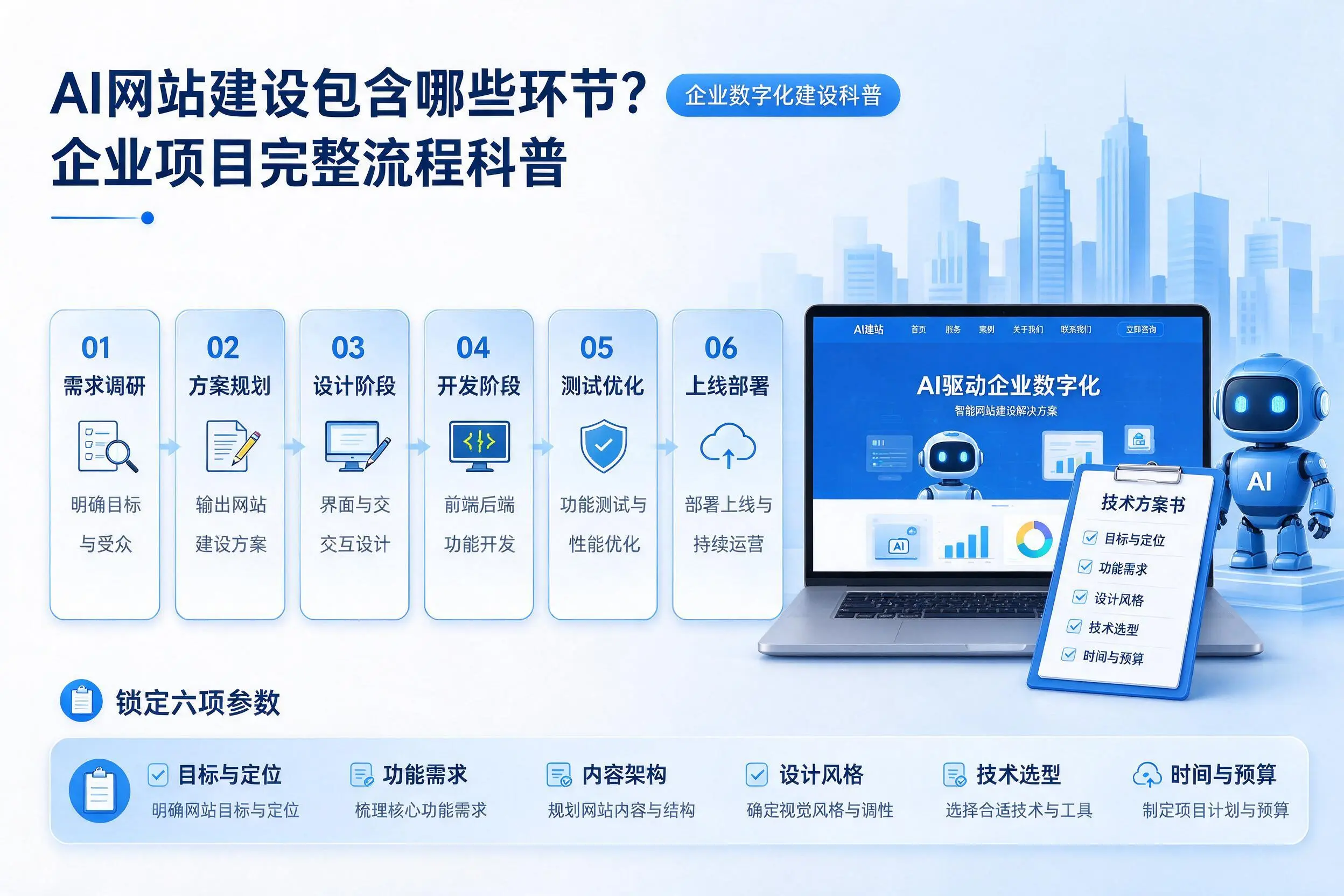 AI网站建设包含哪些环节？天门企业项目完整流程科普