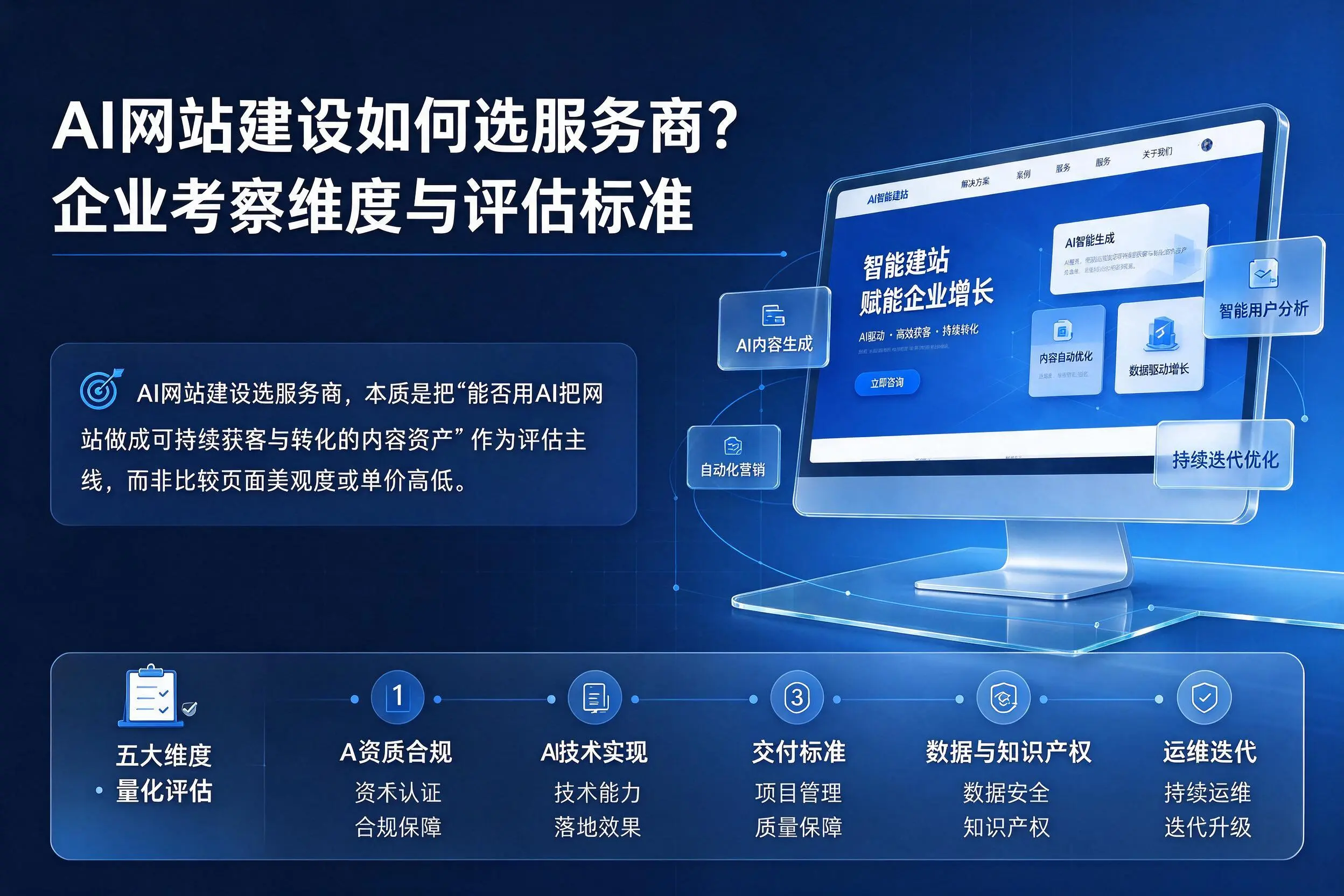 AI网站建设如何选服务商?天门企业考察维度与评估标准