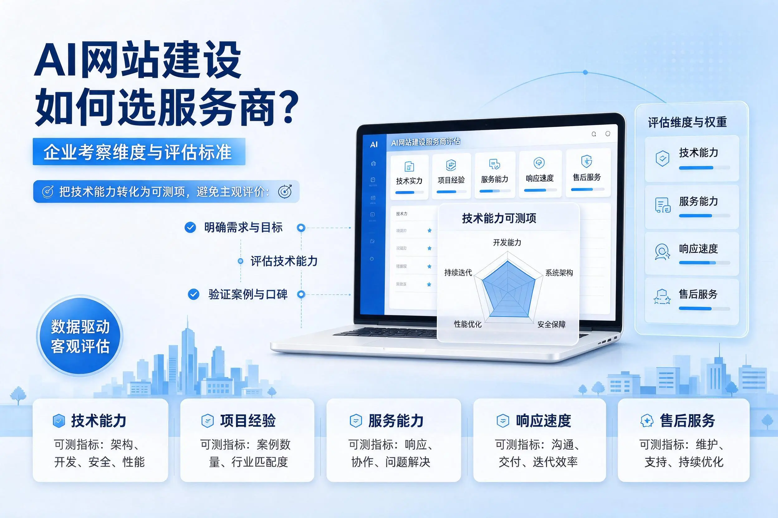 AI网站建设如何选服务商?天门企业考察维度与评估标准