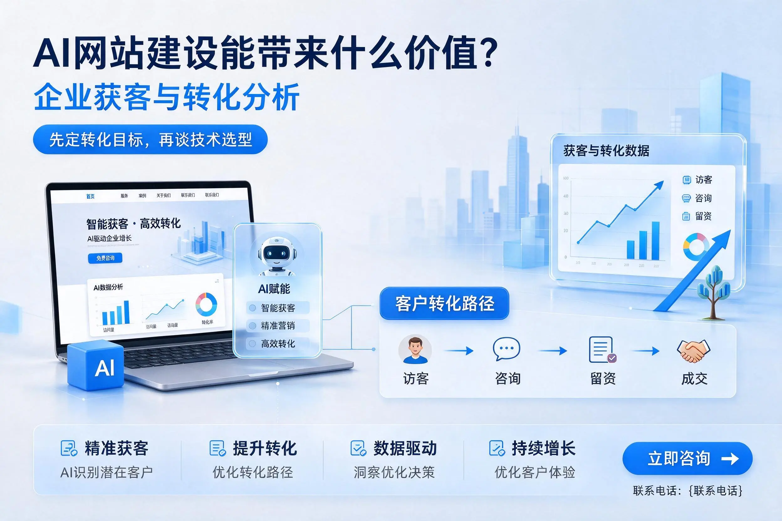 AI网站建设能带来什么价值?天门企业获客与转化分析