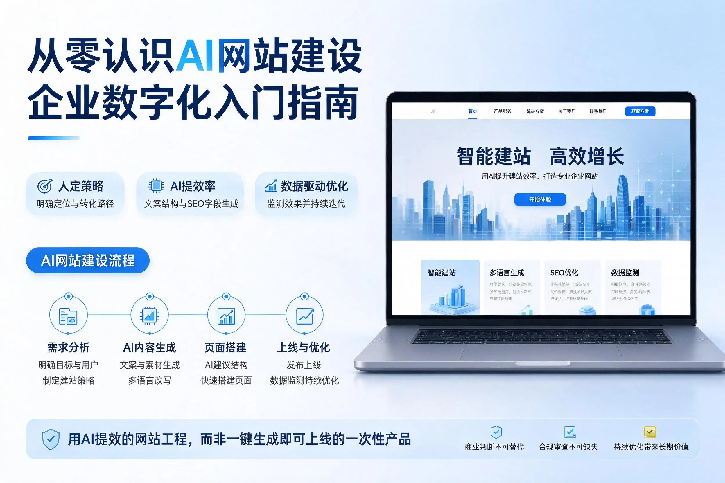 从零认识AI网站建设,天门企业数字化入门指南