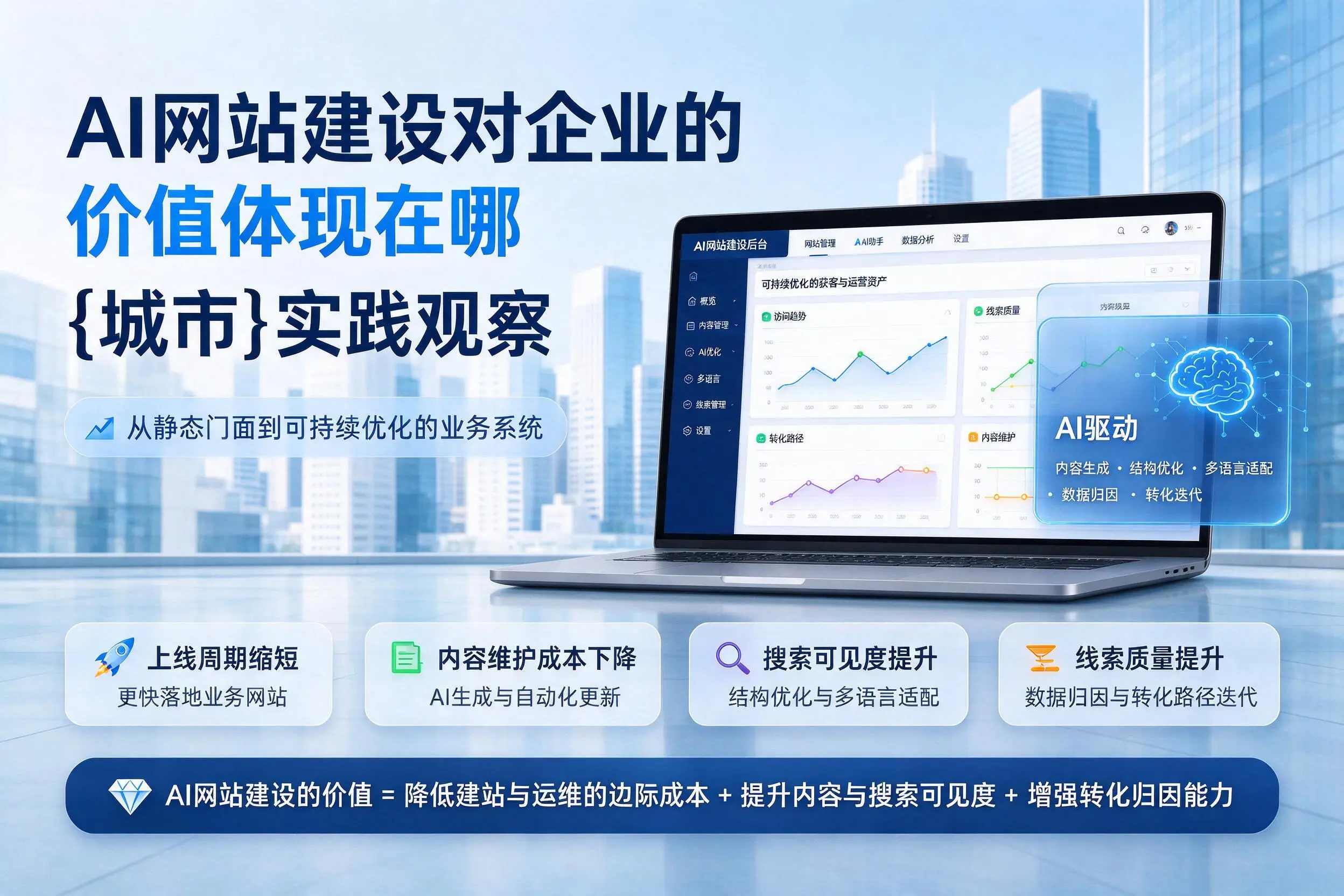AI网站建设对企业的价值体现在哪,天门实践观察