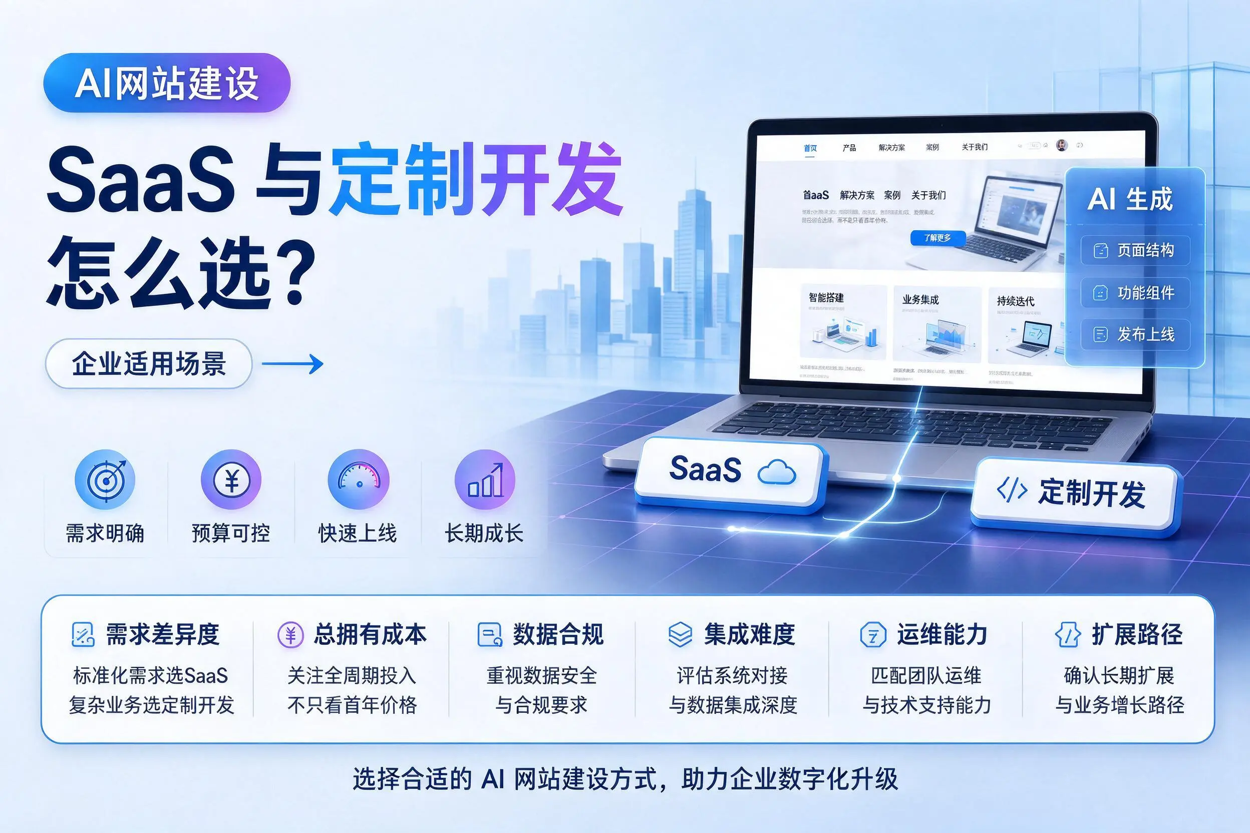 AI网站建设SaaS与定制开发怎么选?天门企业适用场景