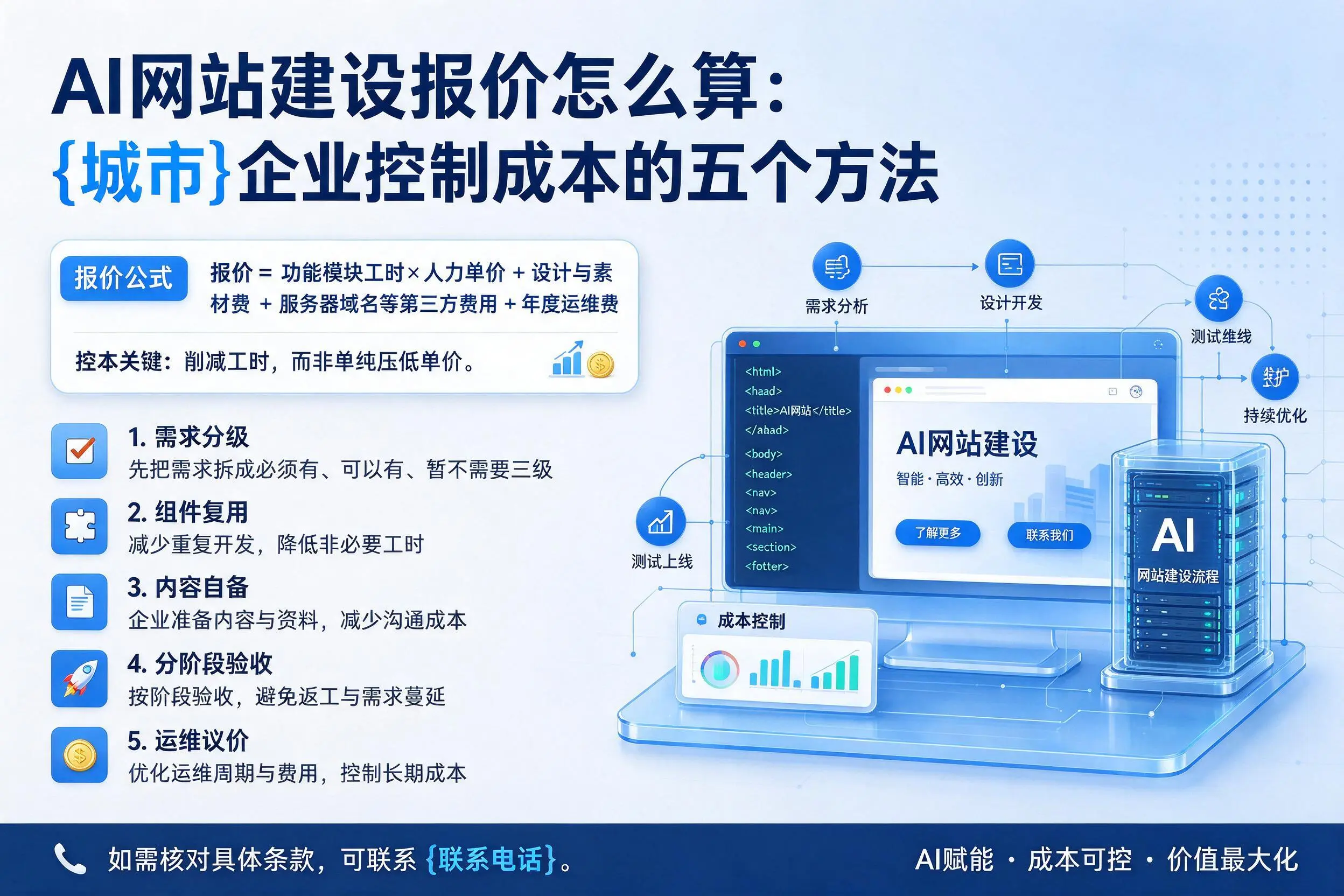 AI网站建设报价怎么算：天门企业控制成本的五个方法