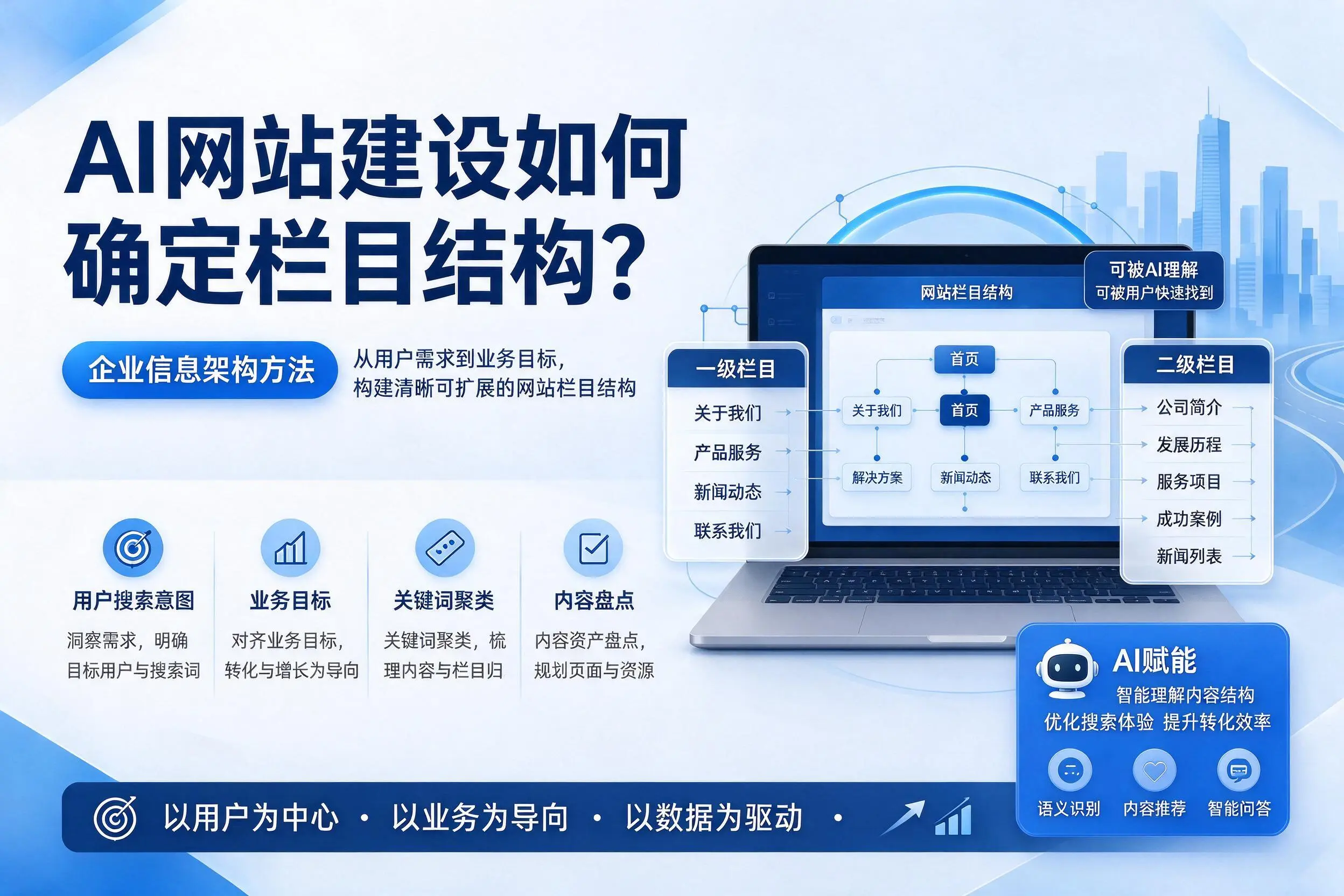AI网站建设如何确定栏目结构?天门企业信息架构方法