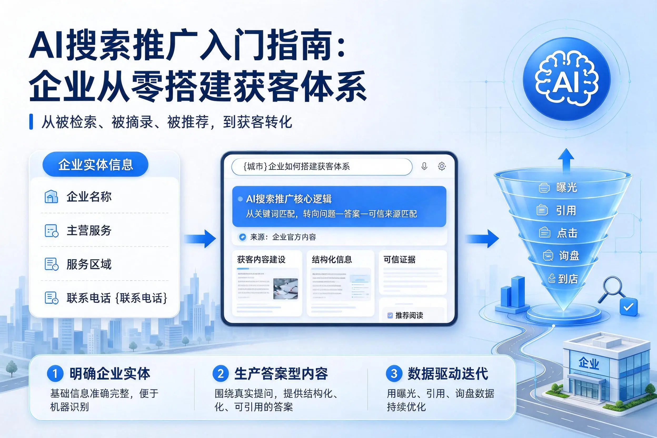 AI搜索推广入门指南:天门企业从零搭建获客体系