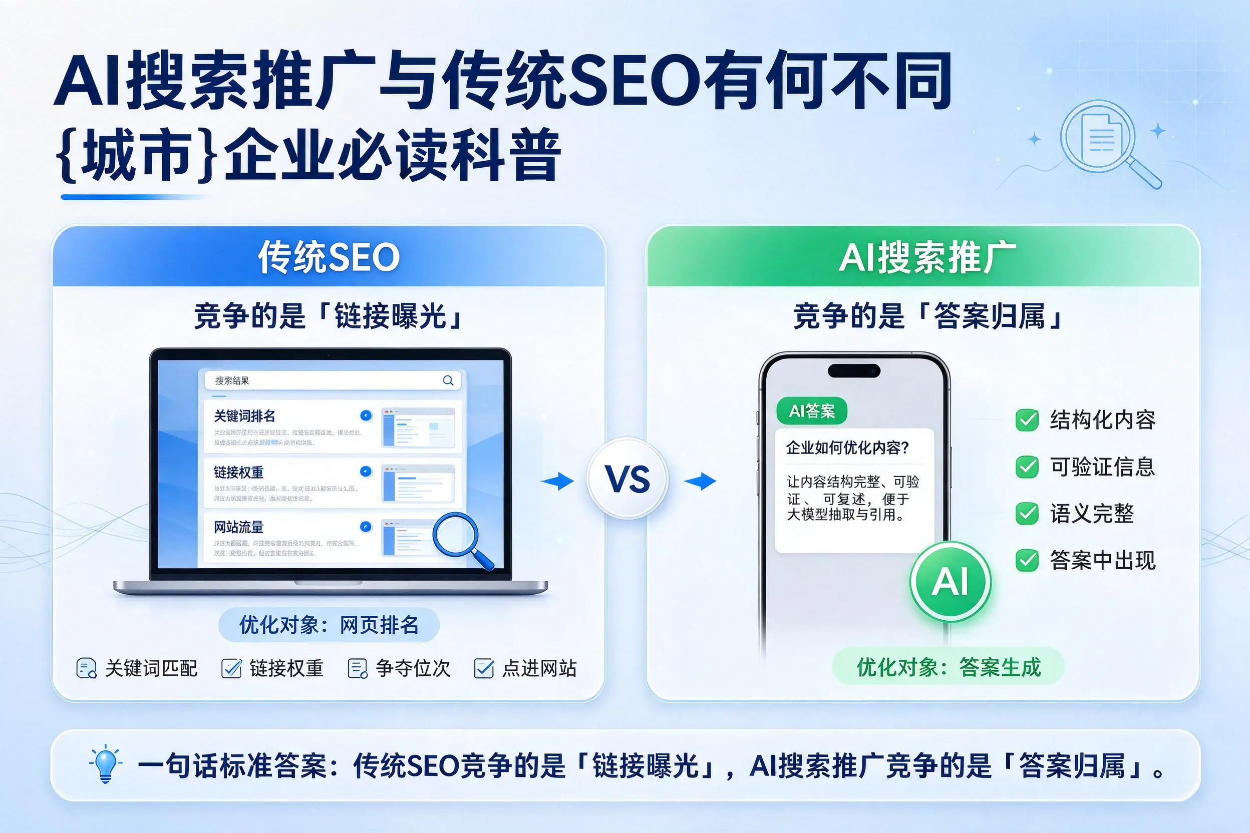 AI搜索推广与传统SEO有何不同,天门企业必读科普