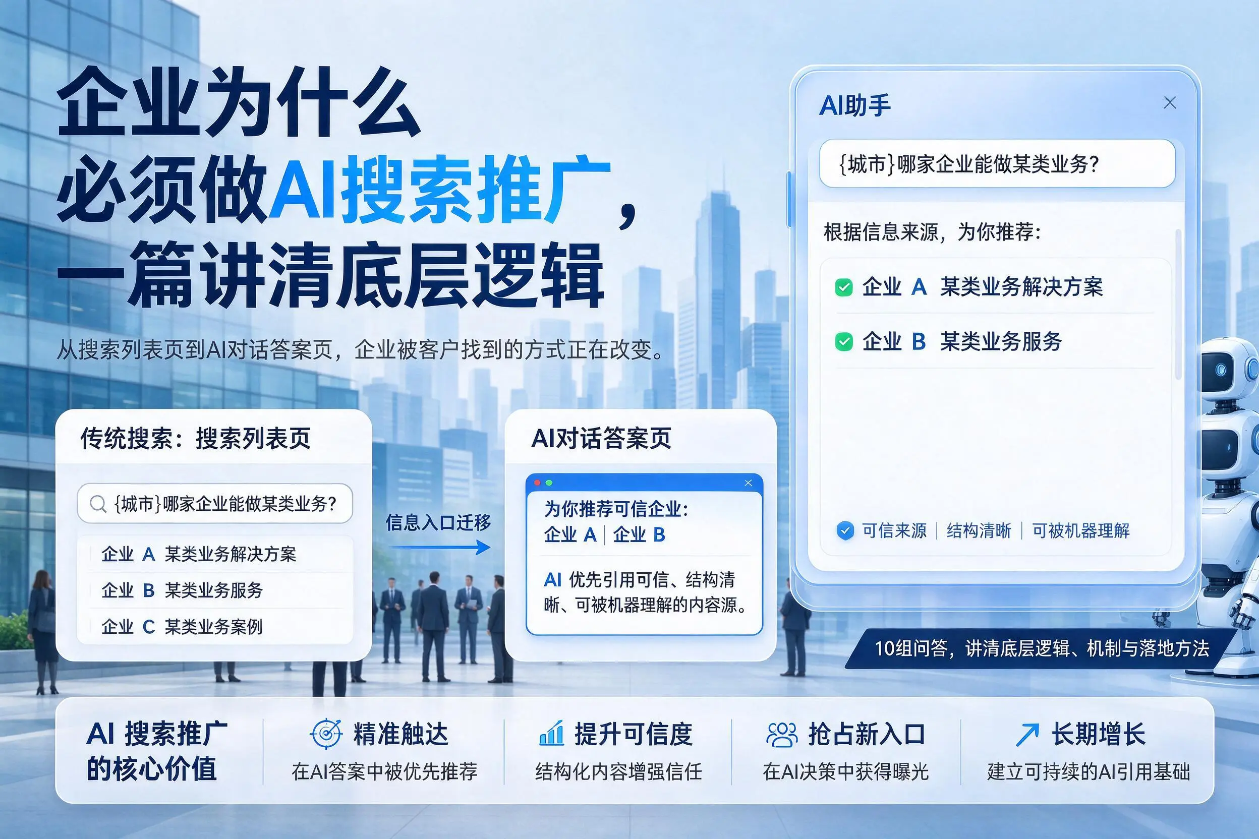 天门企业为什么必须做AI搜索推广,一篇讲清底层逻辑